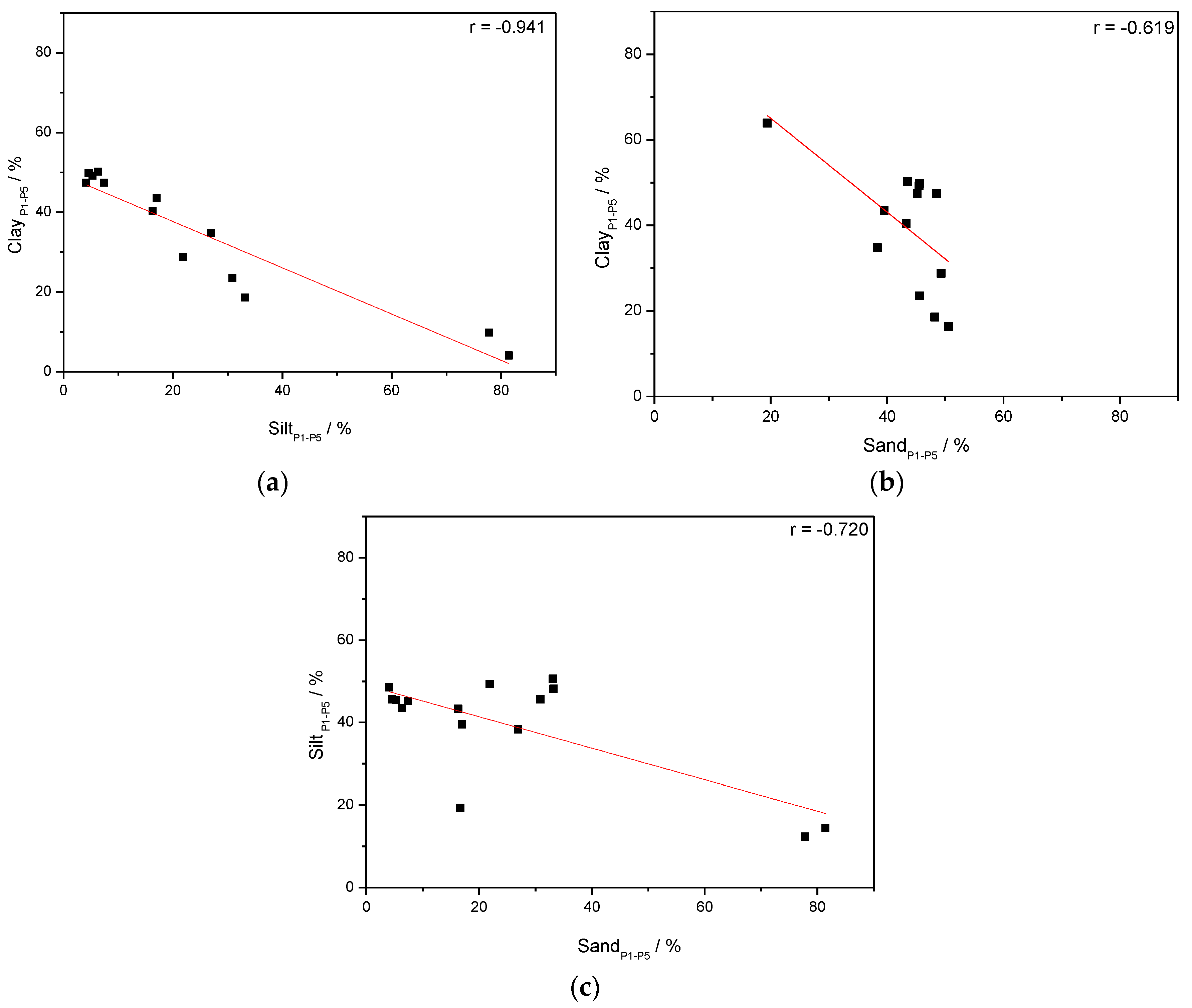 Sustainability 14 16427 g004