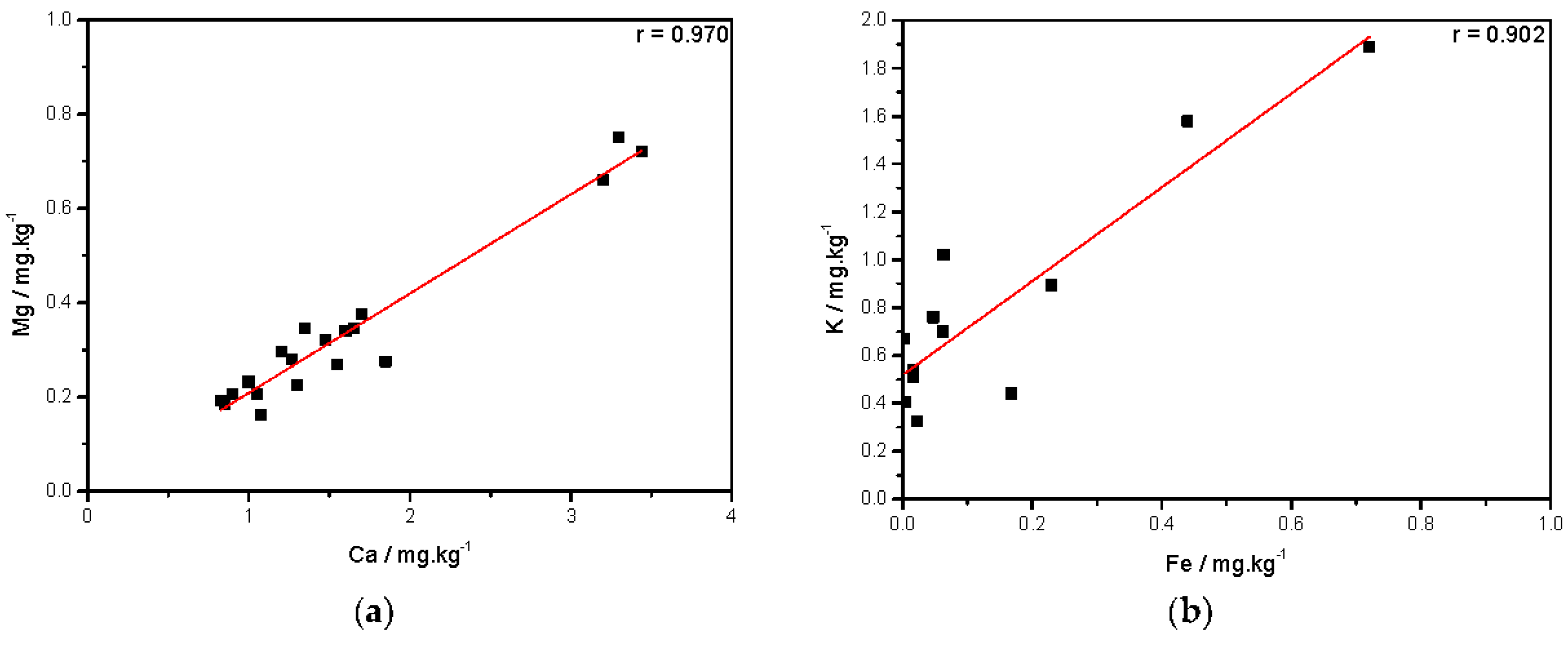Sustainability 14 16427 g005