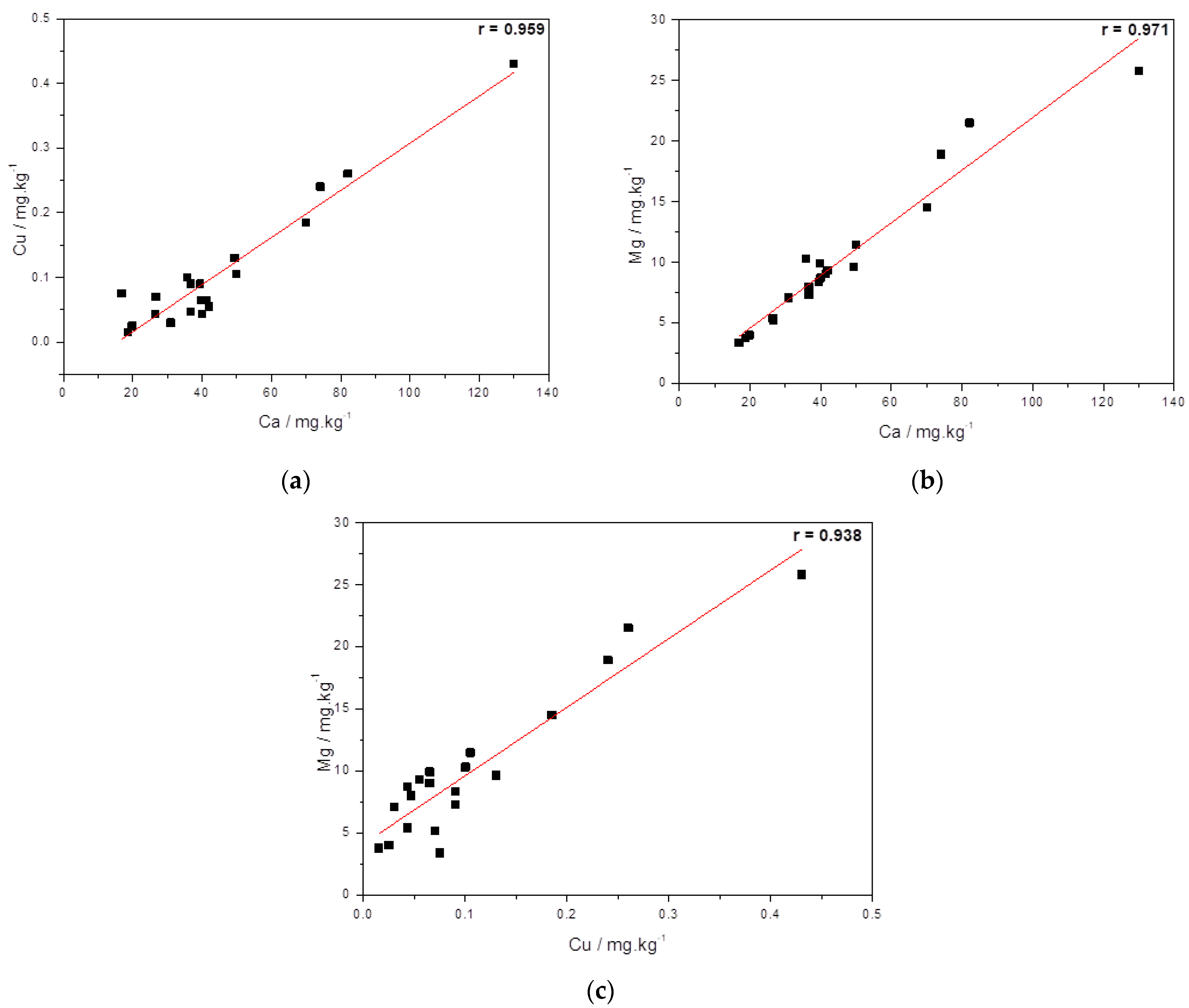 Sustainability 14 16427 g006
