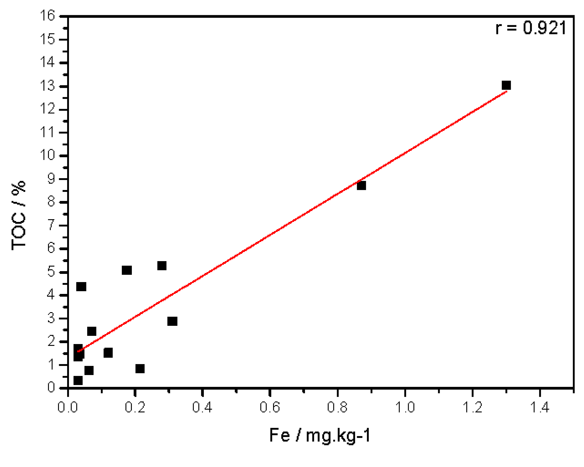 Sustainability 14 16427 g007