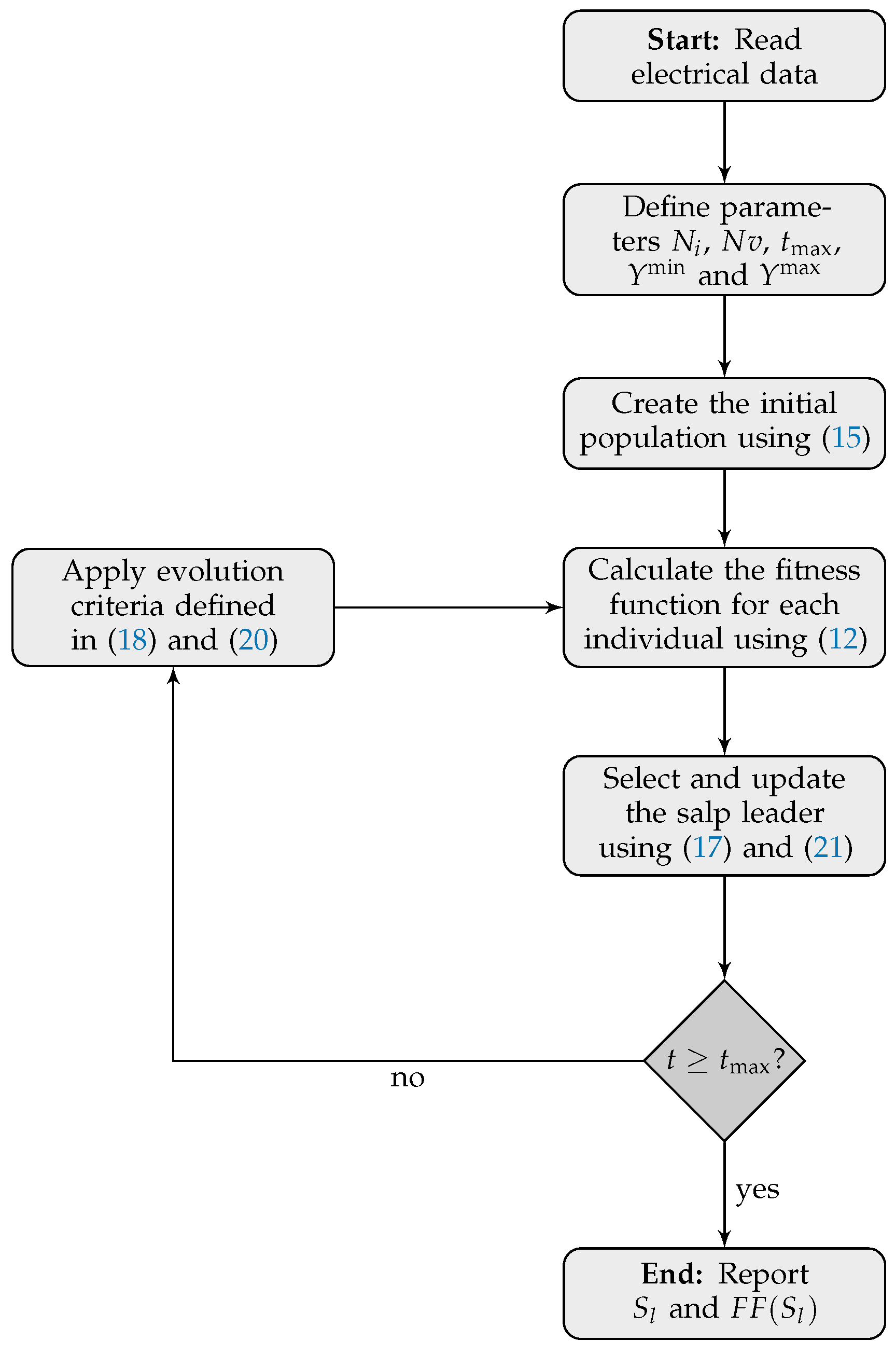 Sustainability 14 16429 g002