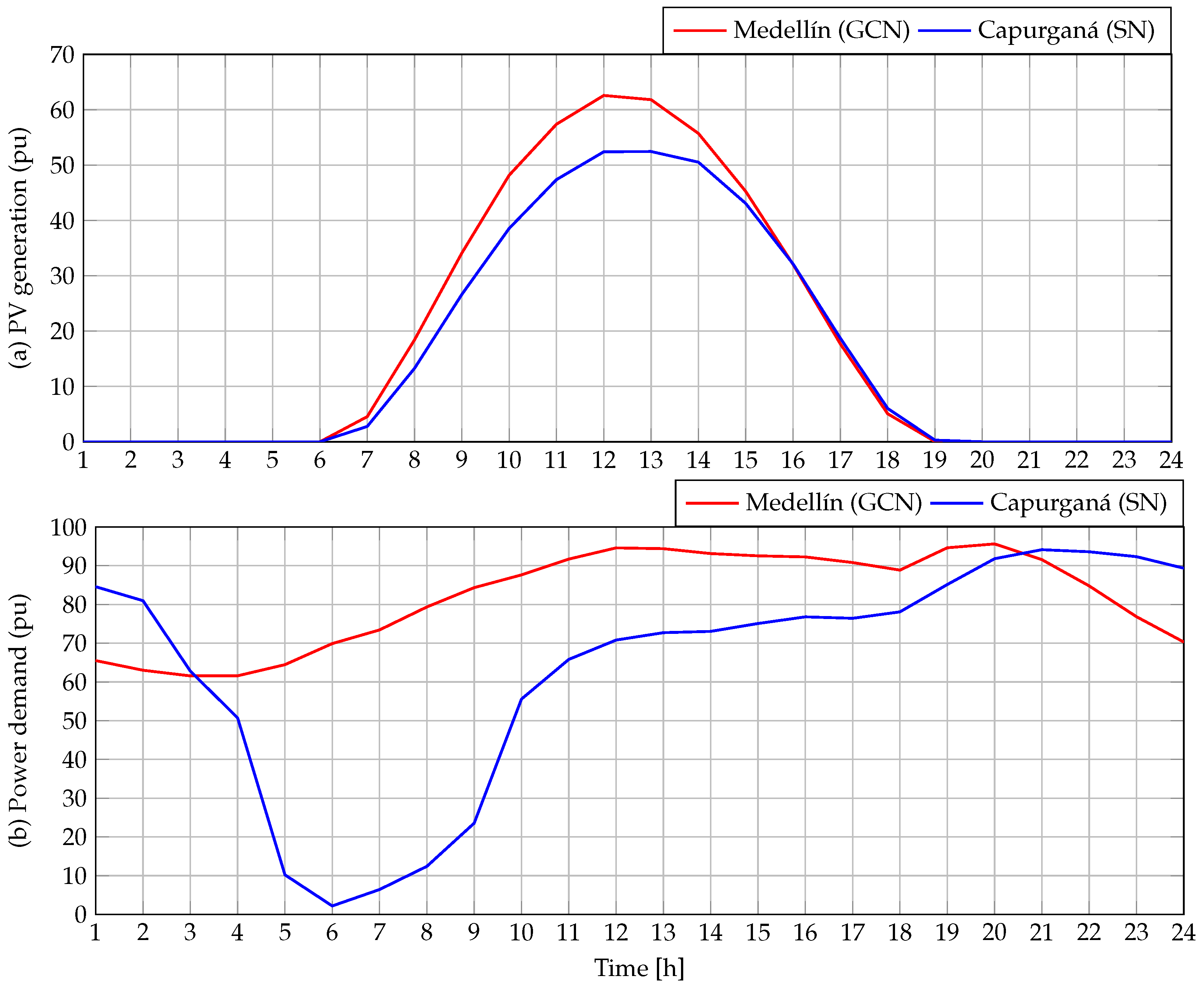 Sustainability 14 16429 g003