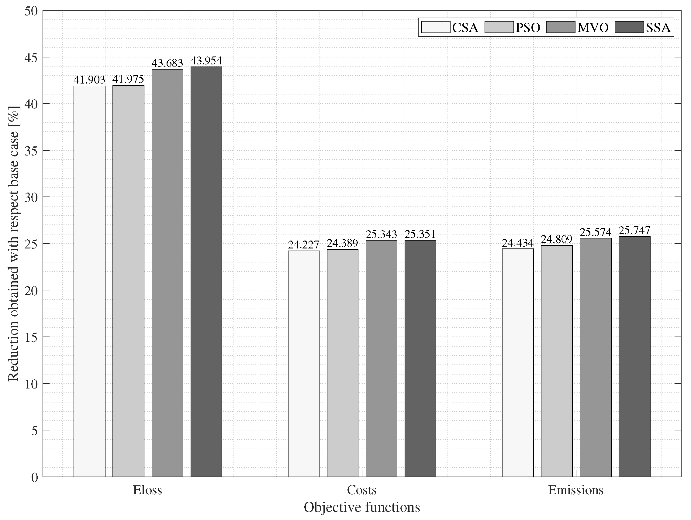 Sustainability 14 16429 g006