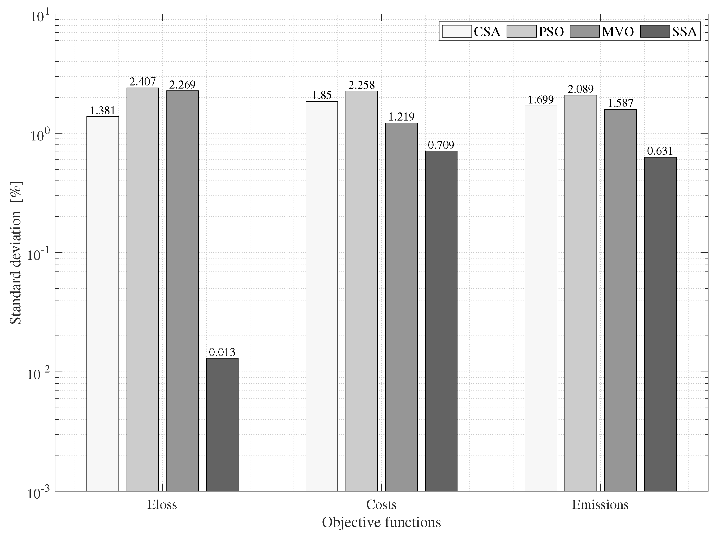 Sustainability 14 16429 g007