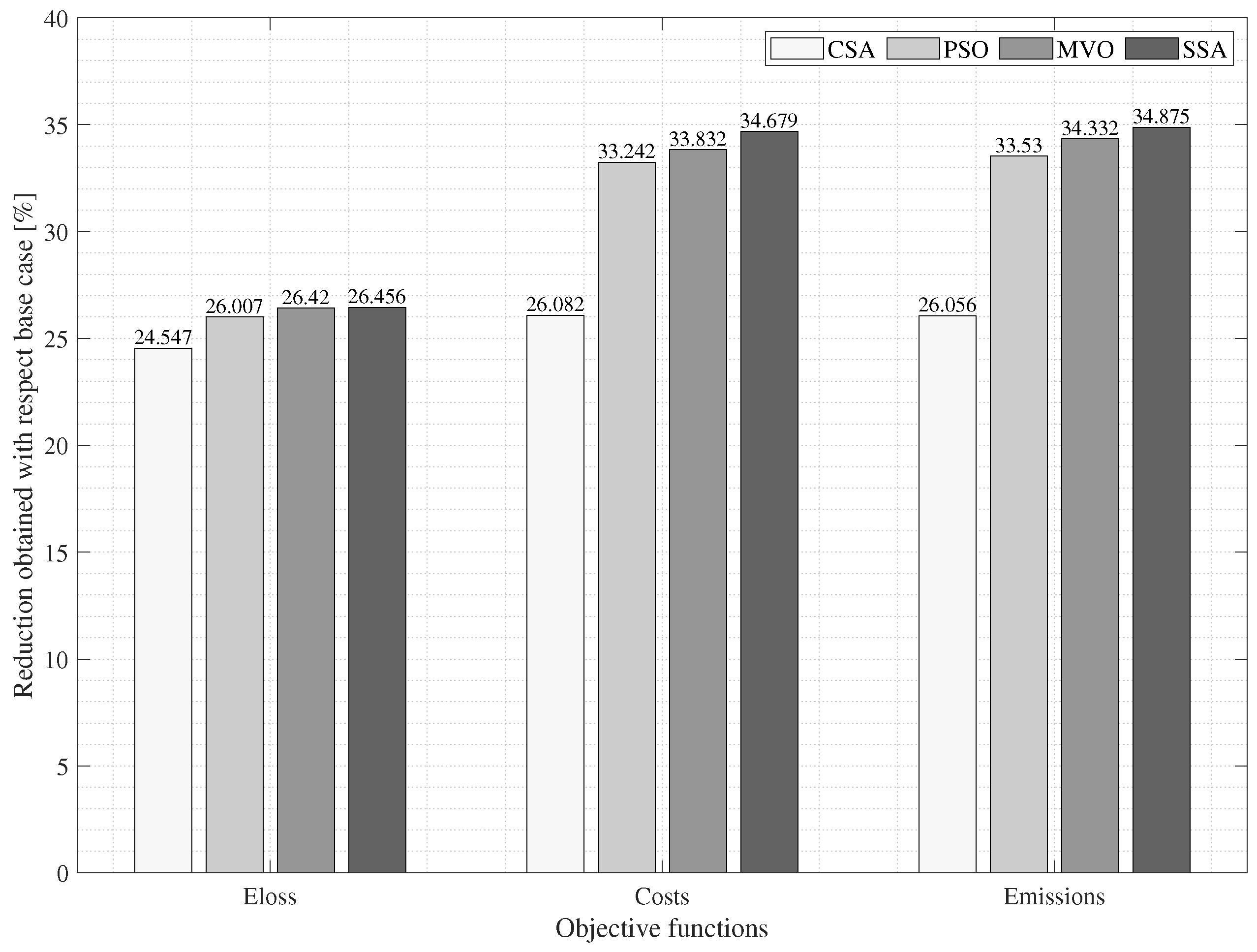Sustainability 14 16429 g008