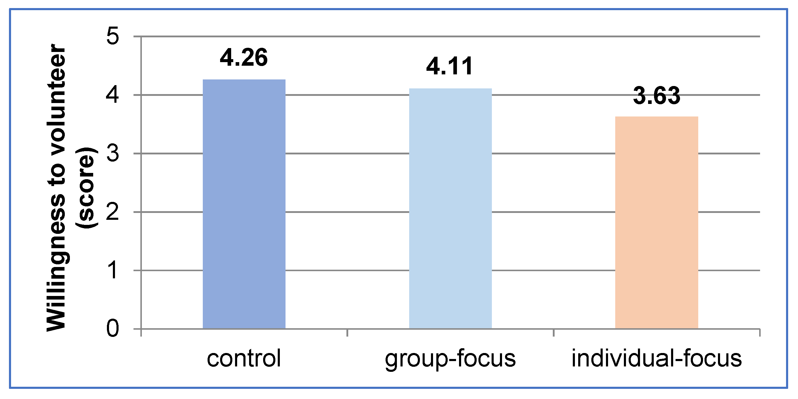 Sustainability 14 16431 g004 Sustainability 14 16431 g004