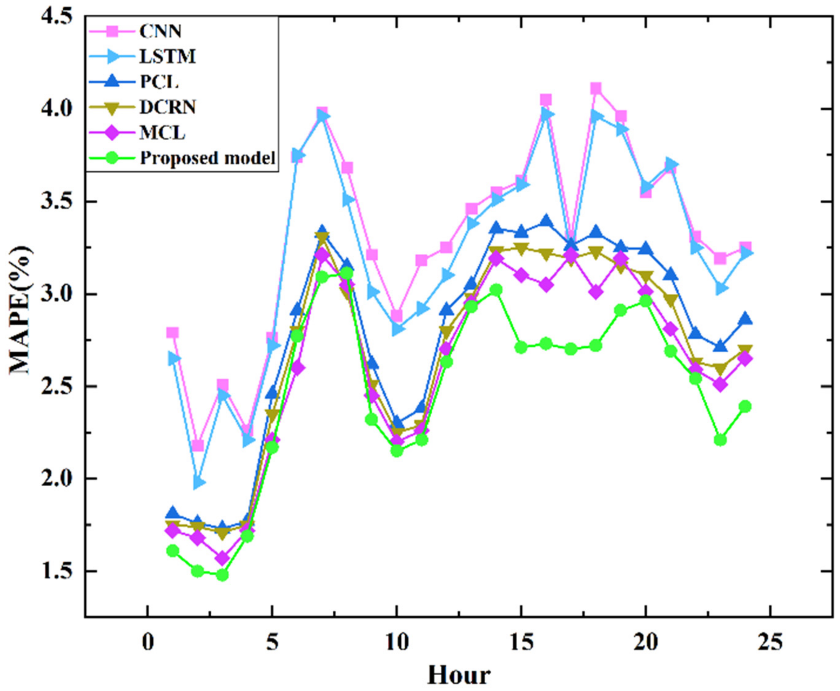 Sustainability 14 16433 g005