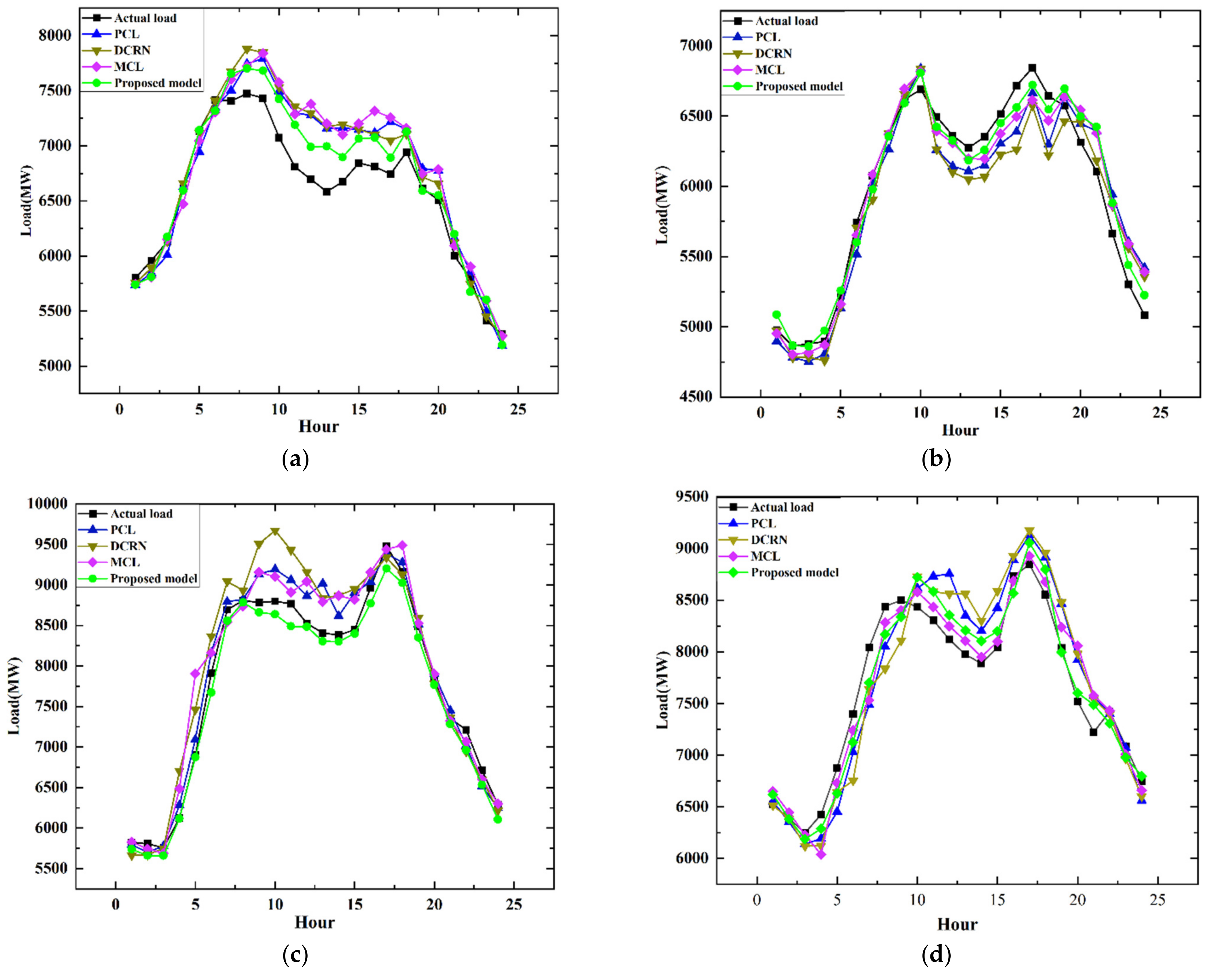 Sustainability 14 16433 g007