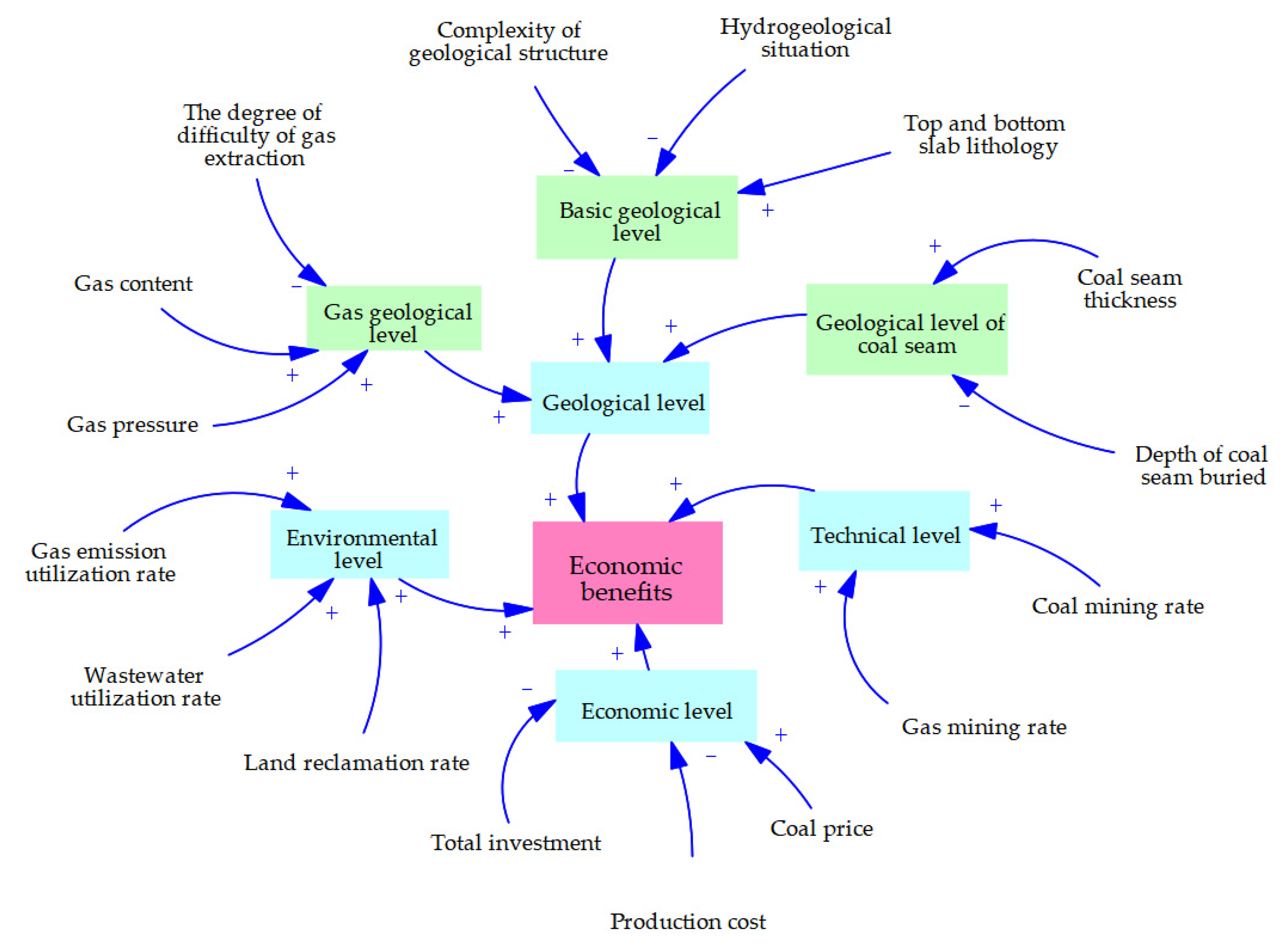 Sustainability 14 16434 g001 Sustainability 14 16434 g001