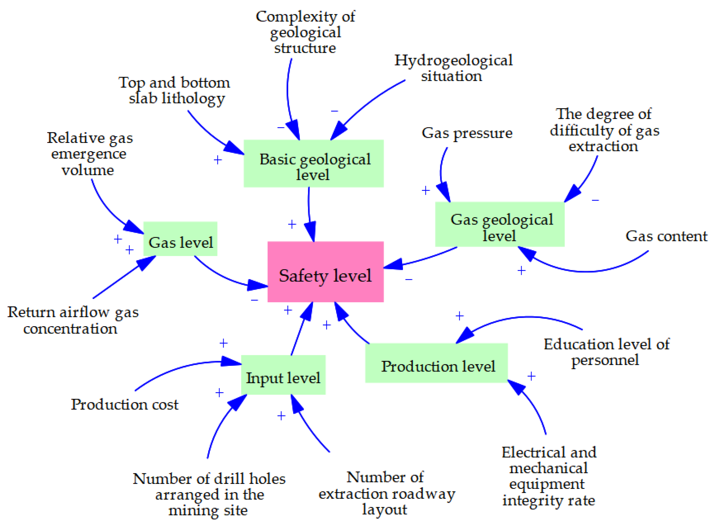 Sustainability 14 16434 g002 Sustainability 14 16434 g002