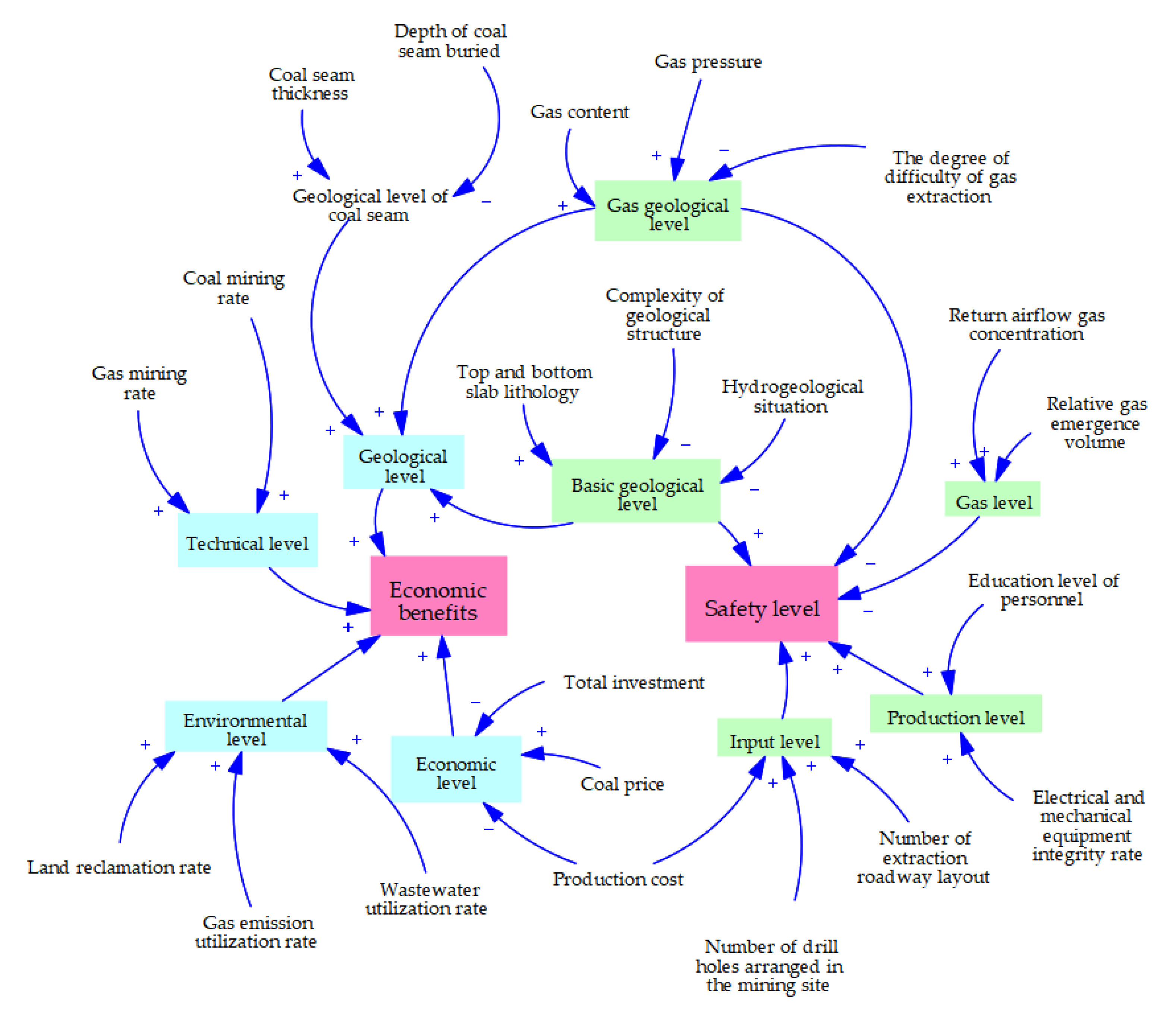 Sustainability 14 16434 g003 Sustainability 14 16434 g003