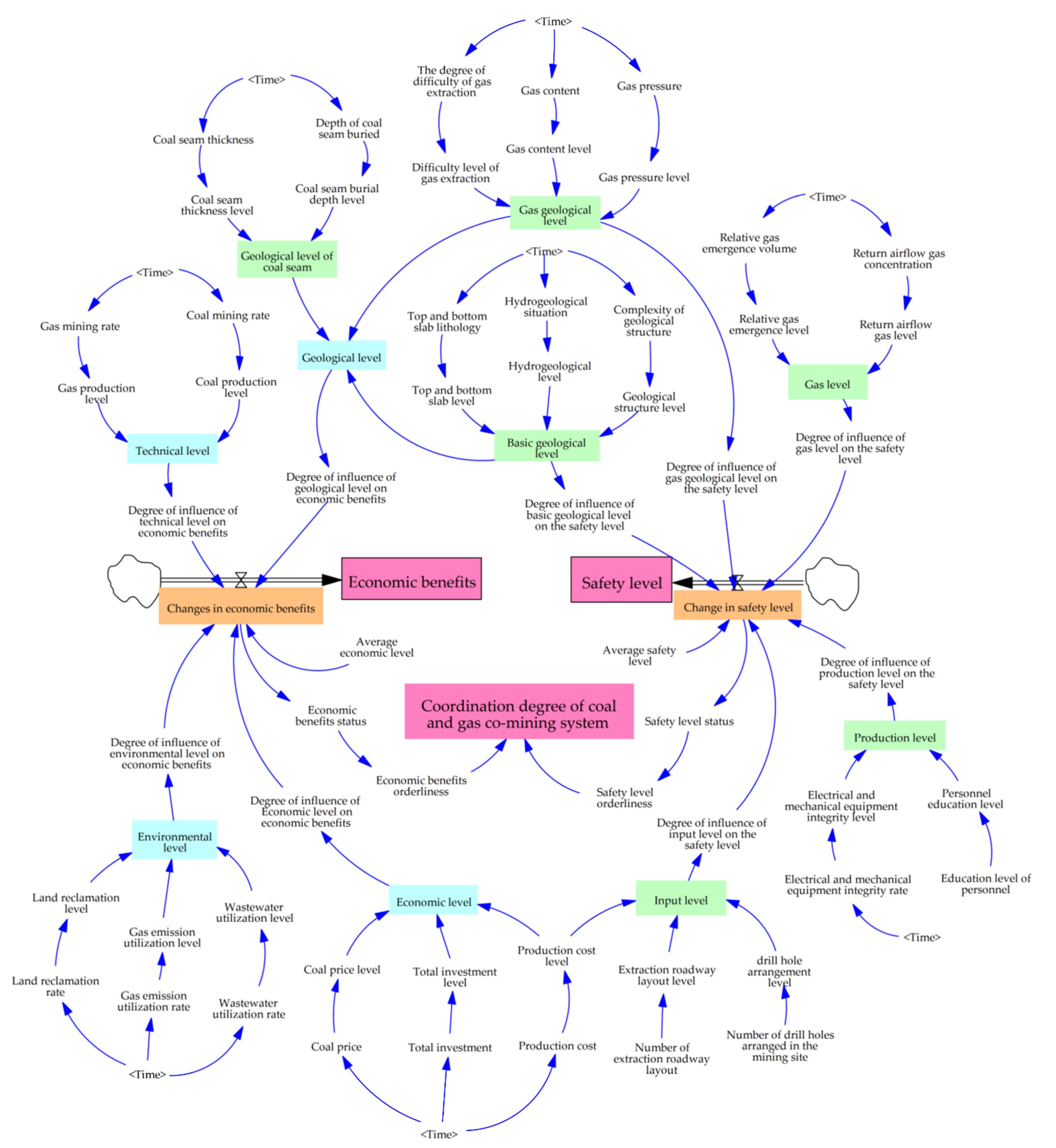 Sustainability 14 16434 g004 Sustainability 14 16434 g004