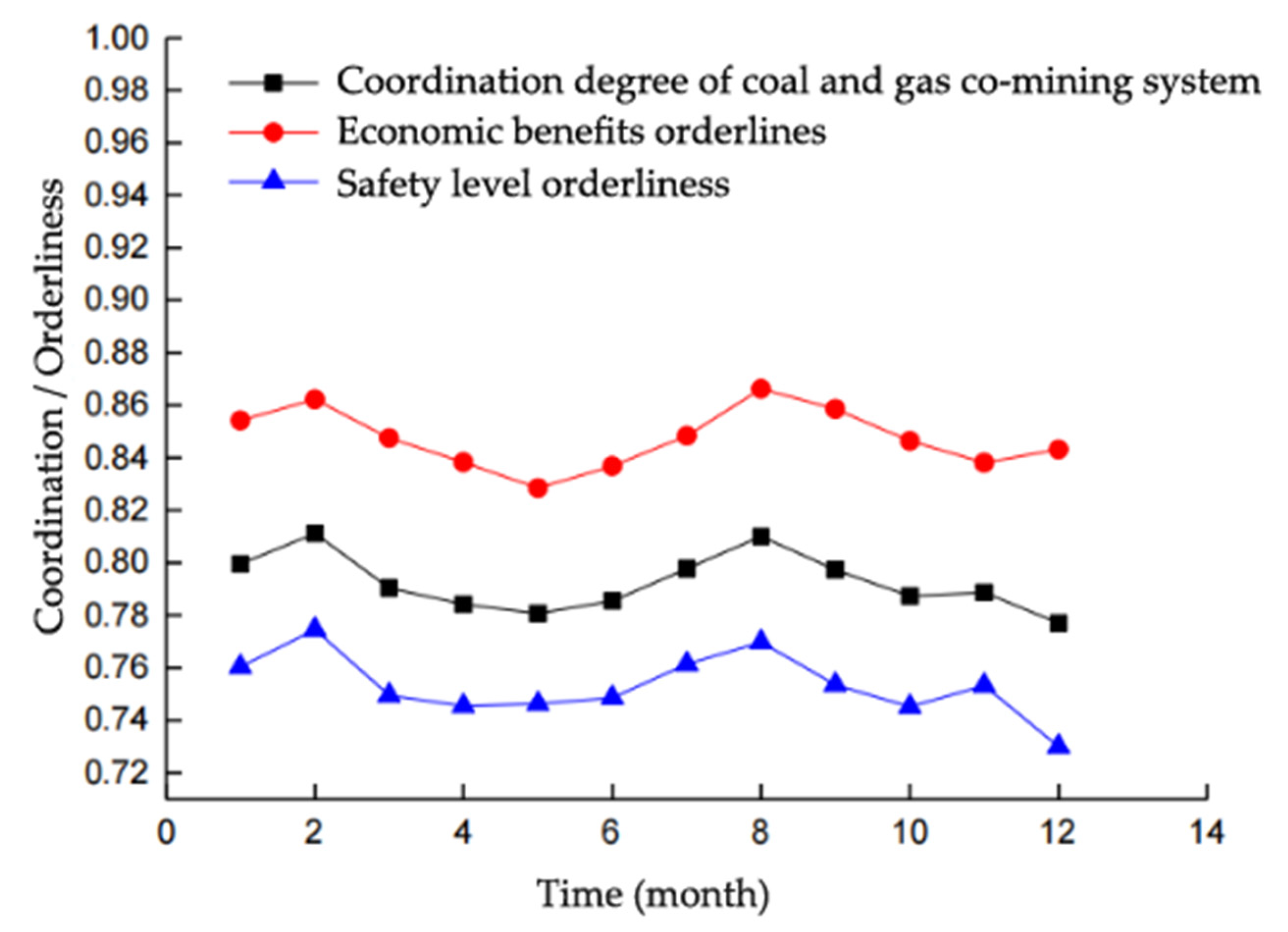 Sustainability 14 16434 g005 Sustainability 14 16434 g005