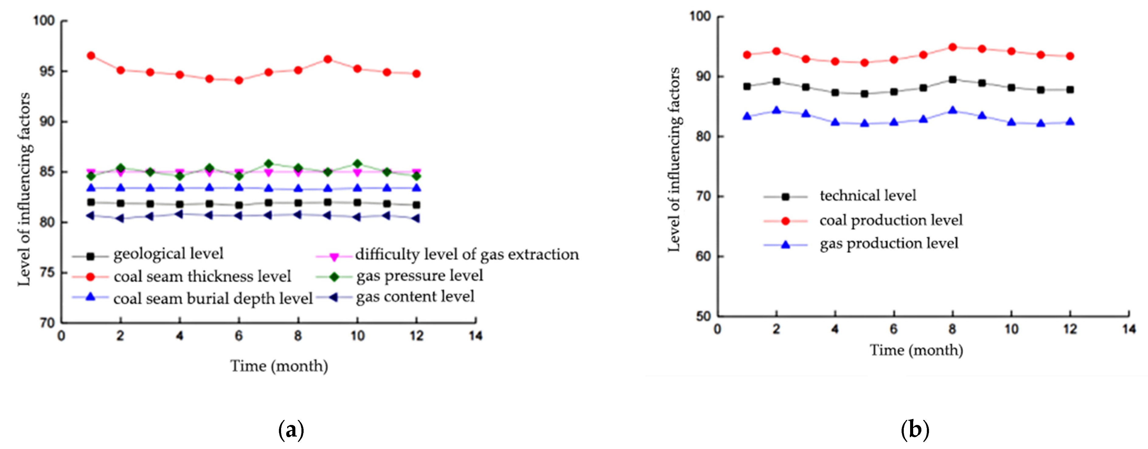 Sustainability 14 16434 g006a Sustainability 14 16434 g006a