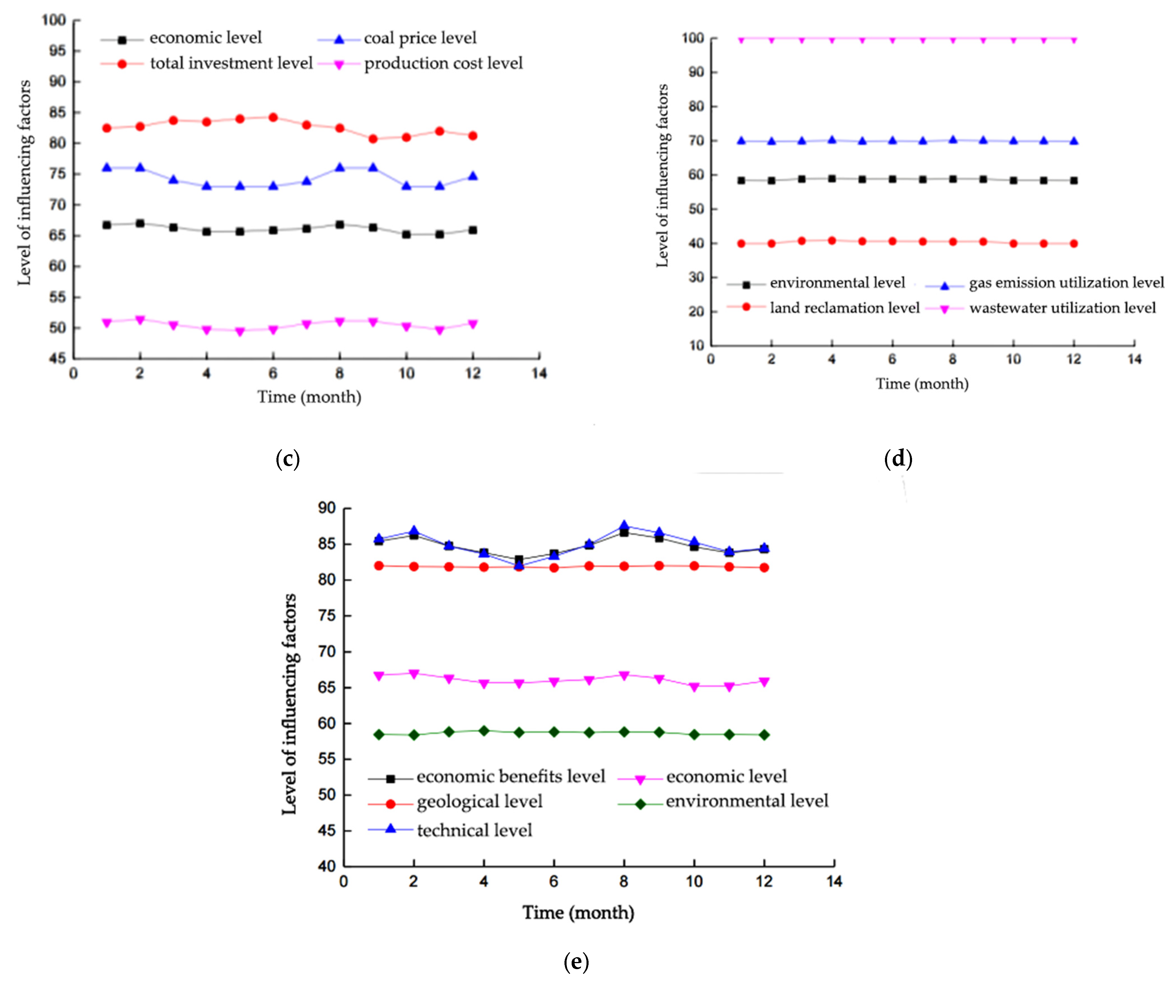 Sustainability 14 16434 g006b Sustainability 14 16434 g006b