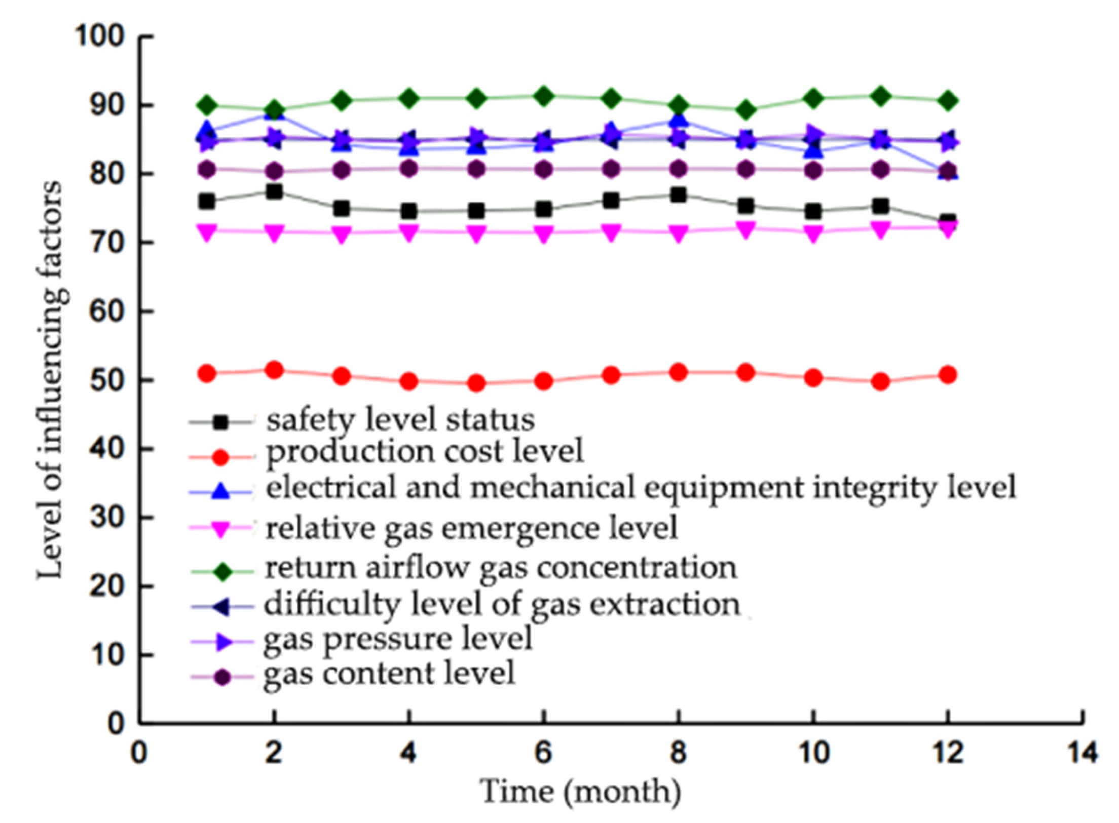 Sustainability 14 16434 g007 Sustainability 14 16434 g007