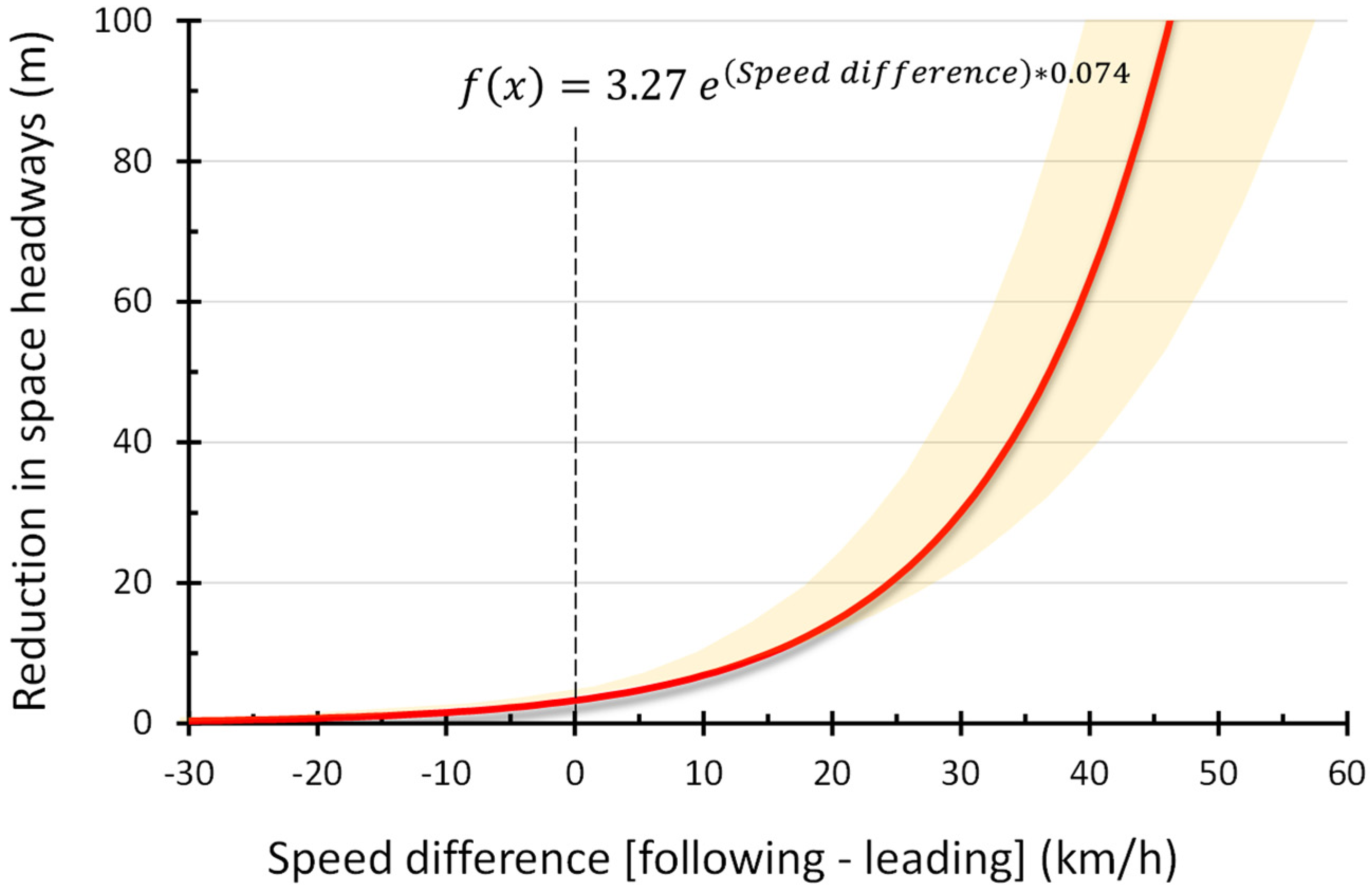 Sustainability 14 16436 g005