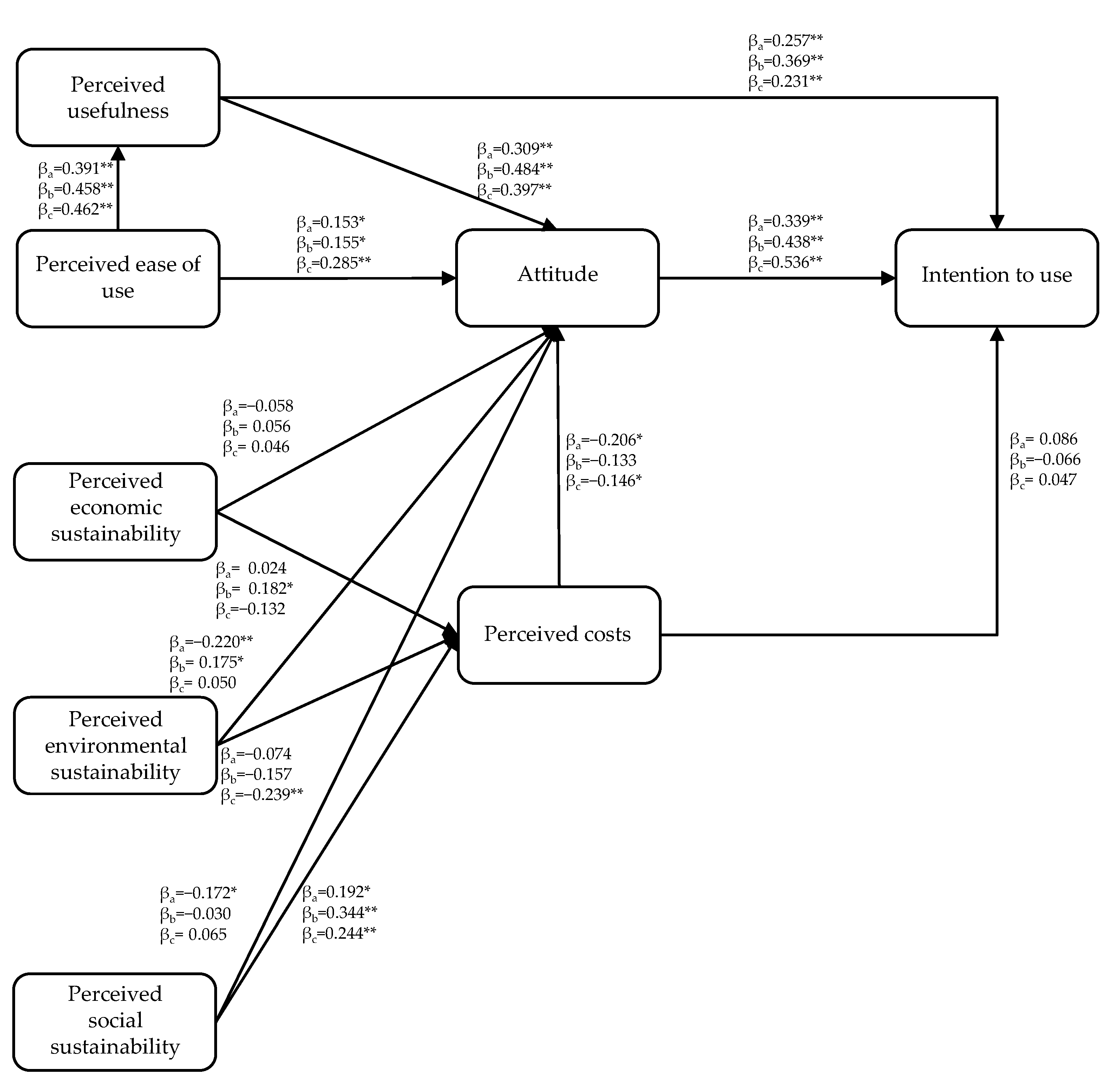 Sustainability 14 16437 g0a1 Sustainability 14 16437 g0a1
