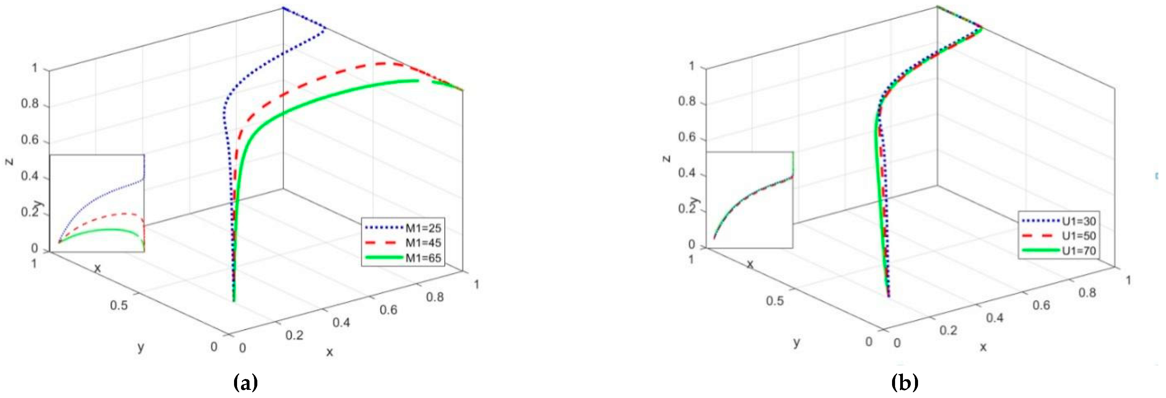 Sustainability 14 16438 g003