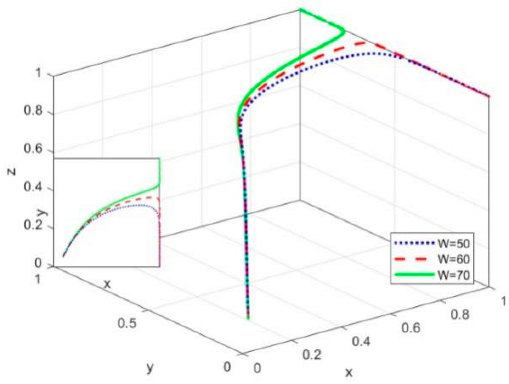 Sustainability 14 16438 g005