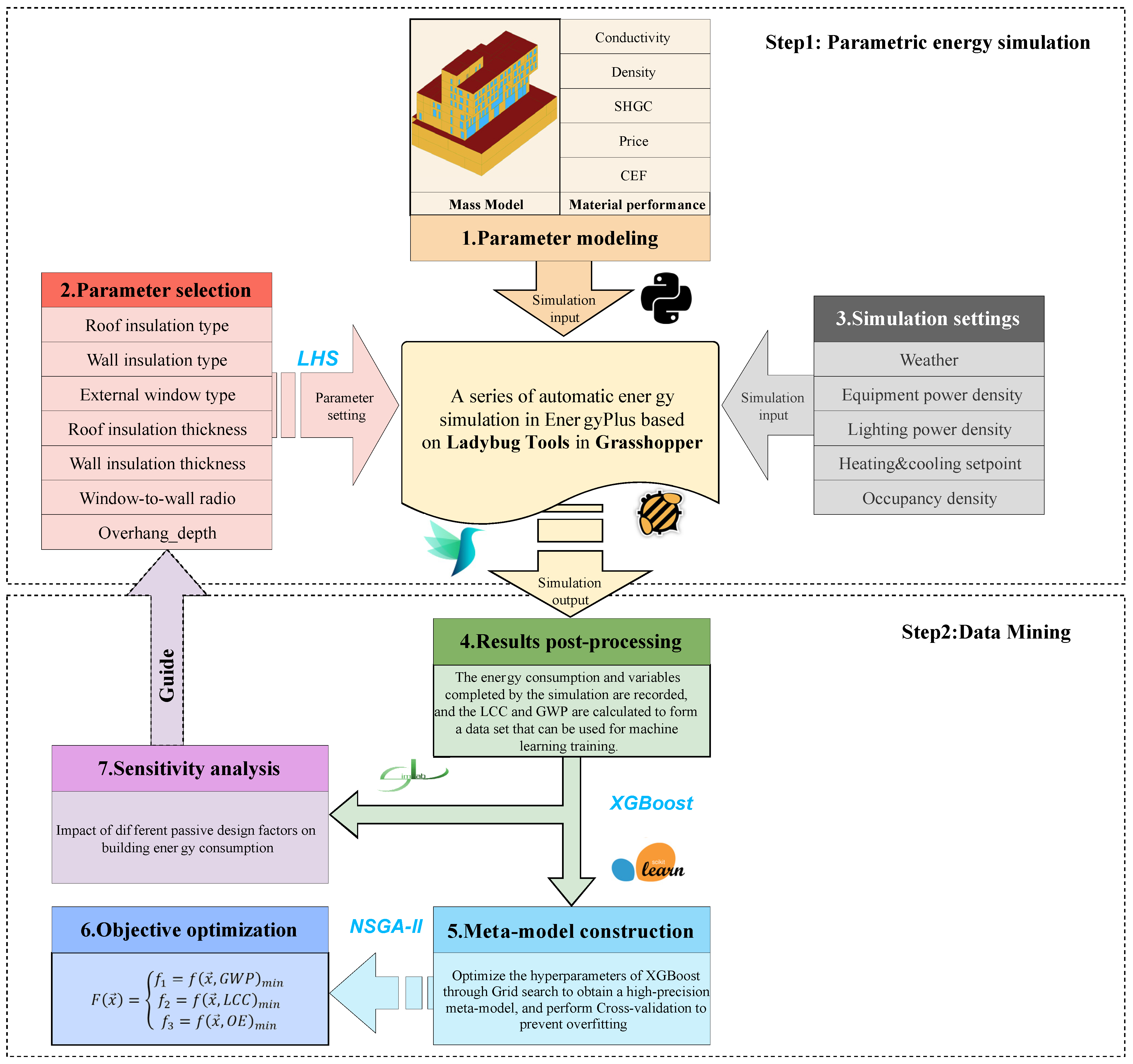 Sustainability 14 16440 g001 Sustainability 14 16440 g001