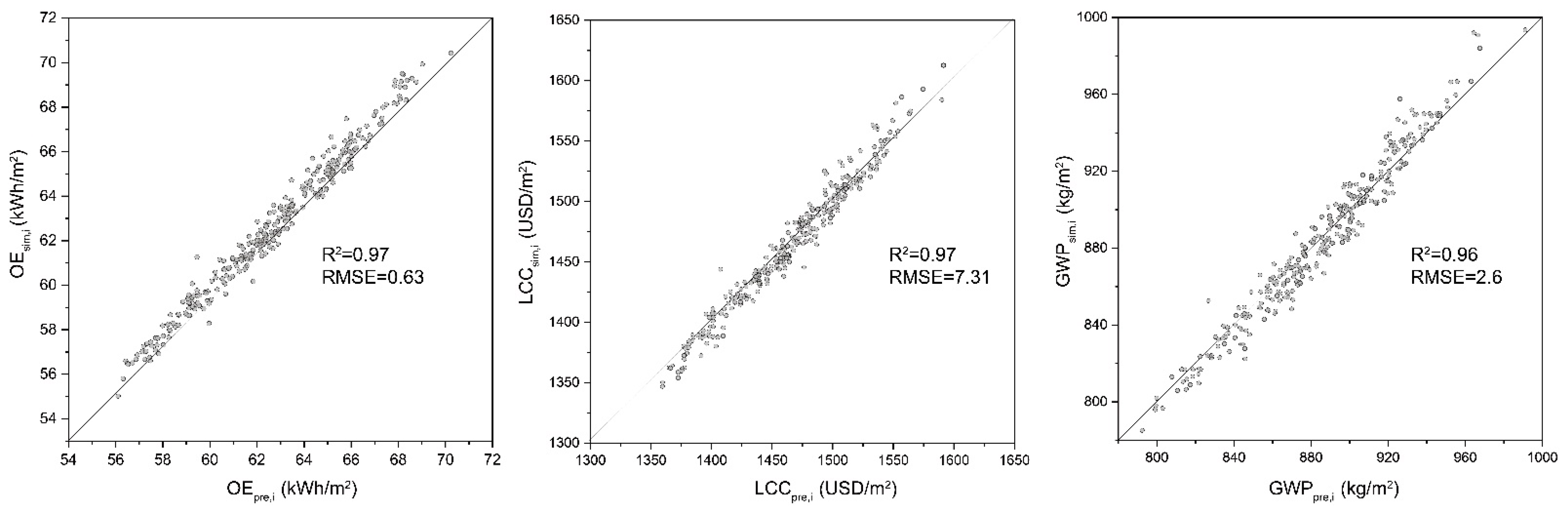 Sustainability 14 16440 g002 Sustainability 14 16440 g002