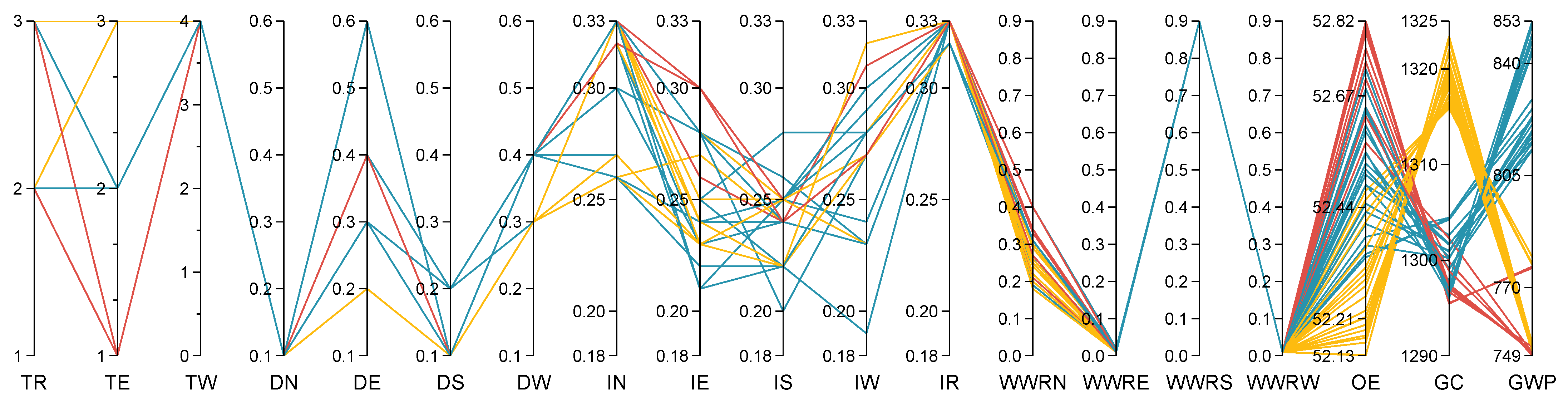 Sustainability 14 16440 g007 Sustainability 14 16440 g007