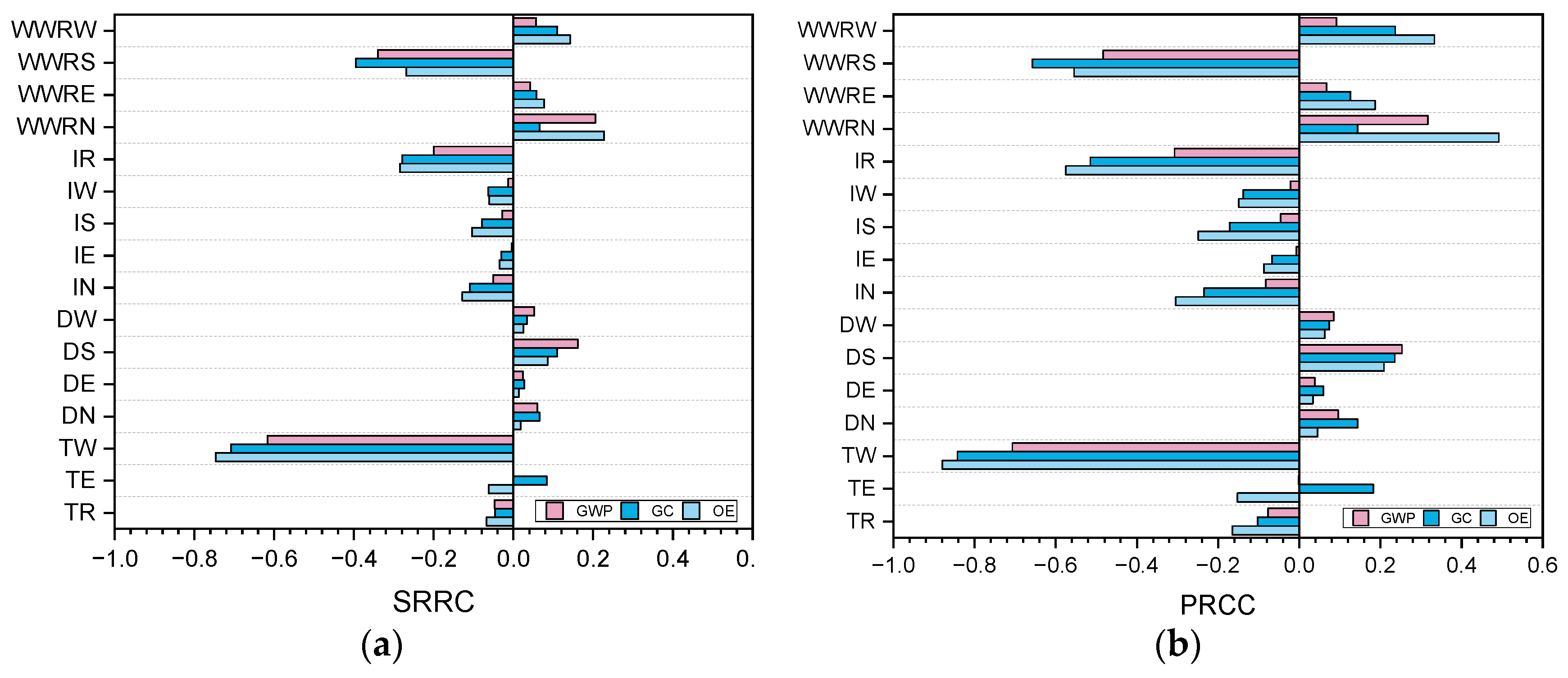 Sustainability 14 16440 g008 Sustainability 14 16440 g008