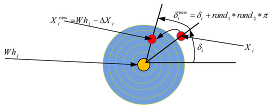 Sustainability | Free Full-Text | Optimal Power Flow in Wind ...