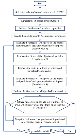 Sustainability | Free Full-Text | Optimal Power Flow in Wind ...