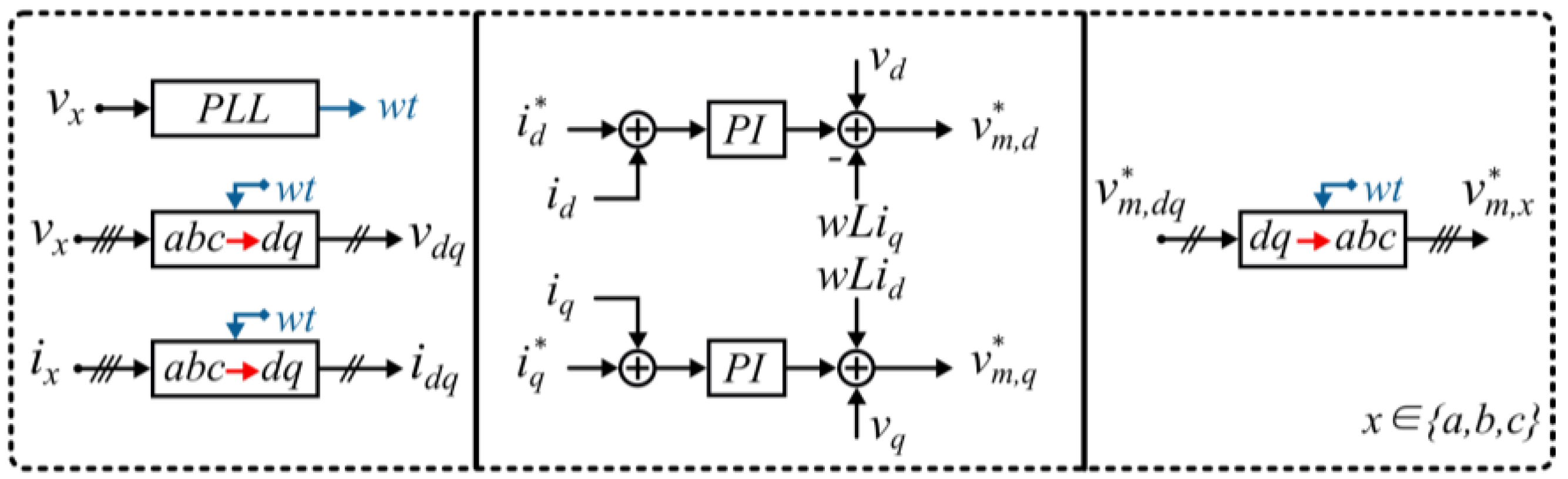 Sustainability 14 16445 g005 550