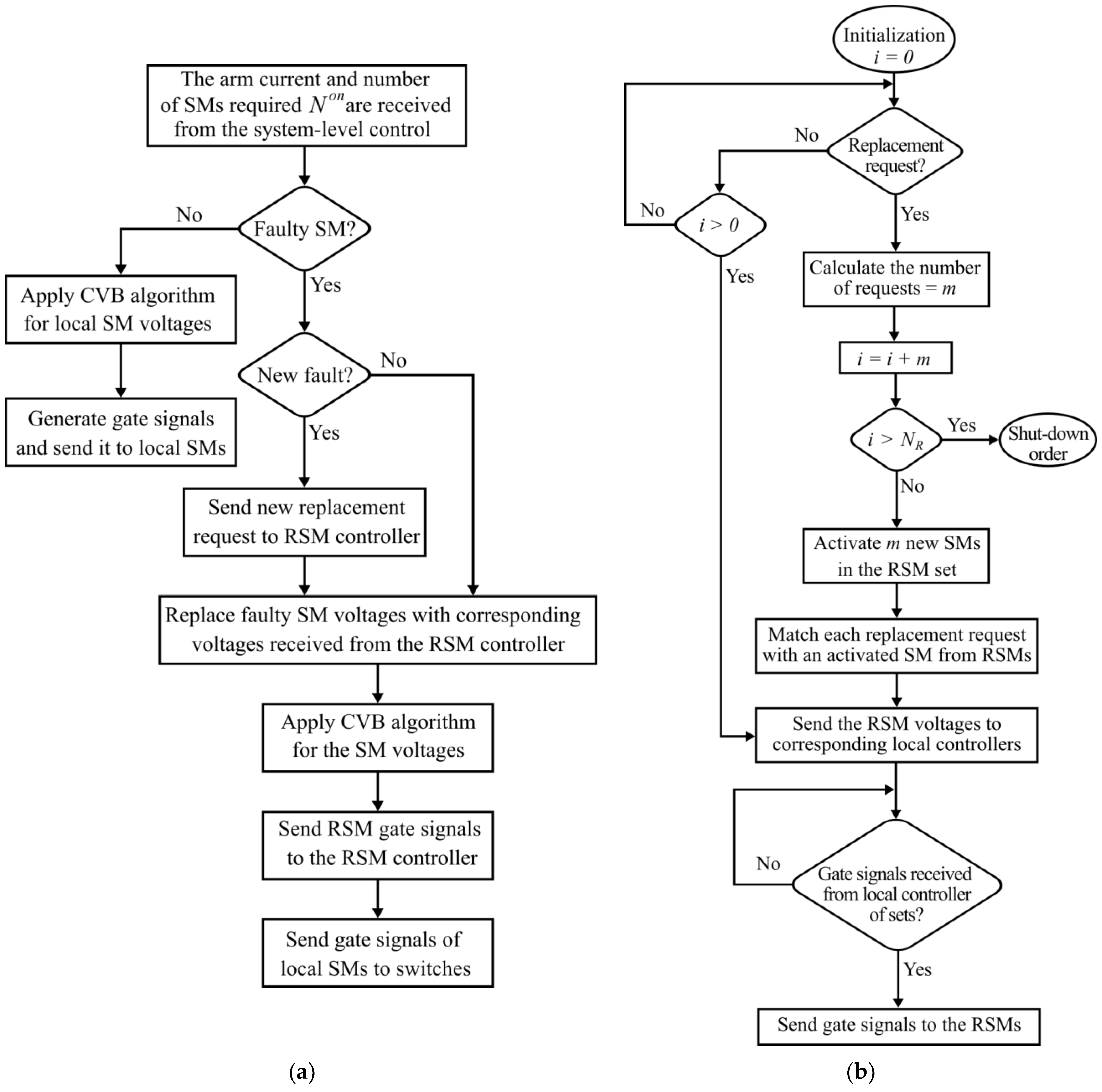 Sustainability 14 16445 g007 550