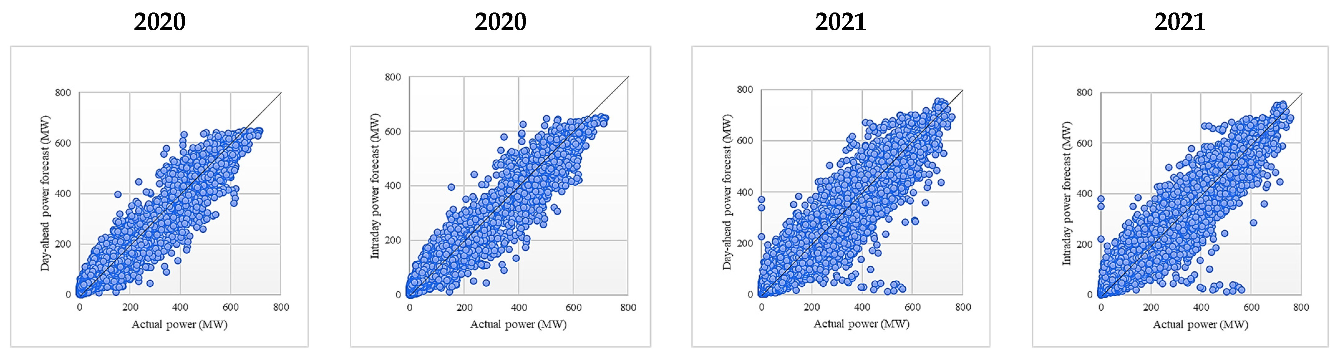 Sustainability 14 16446 g0a16