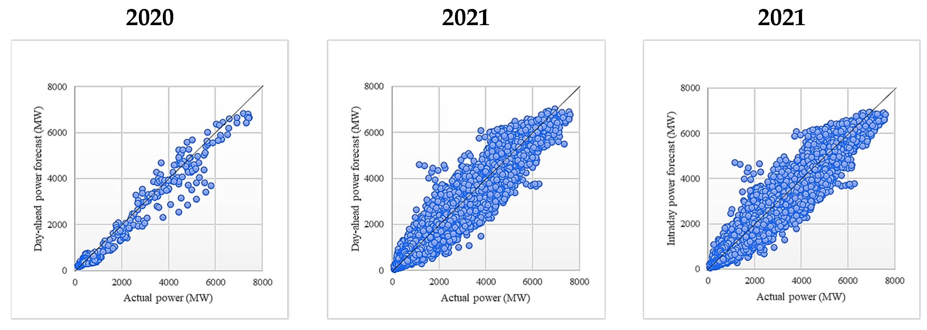 Sustainability 14 16446 g0a19
