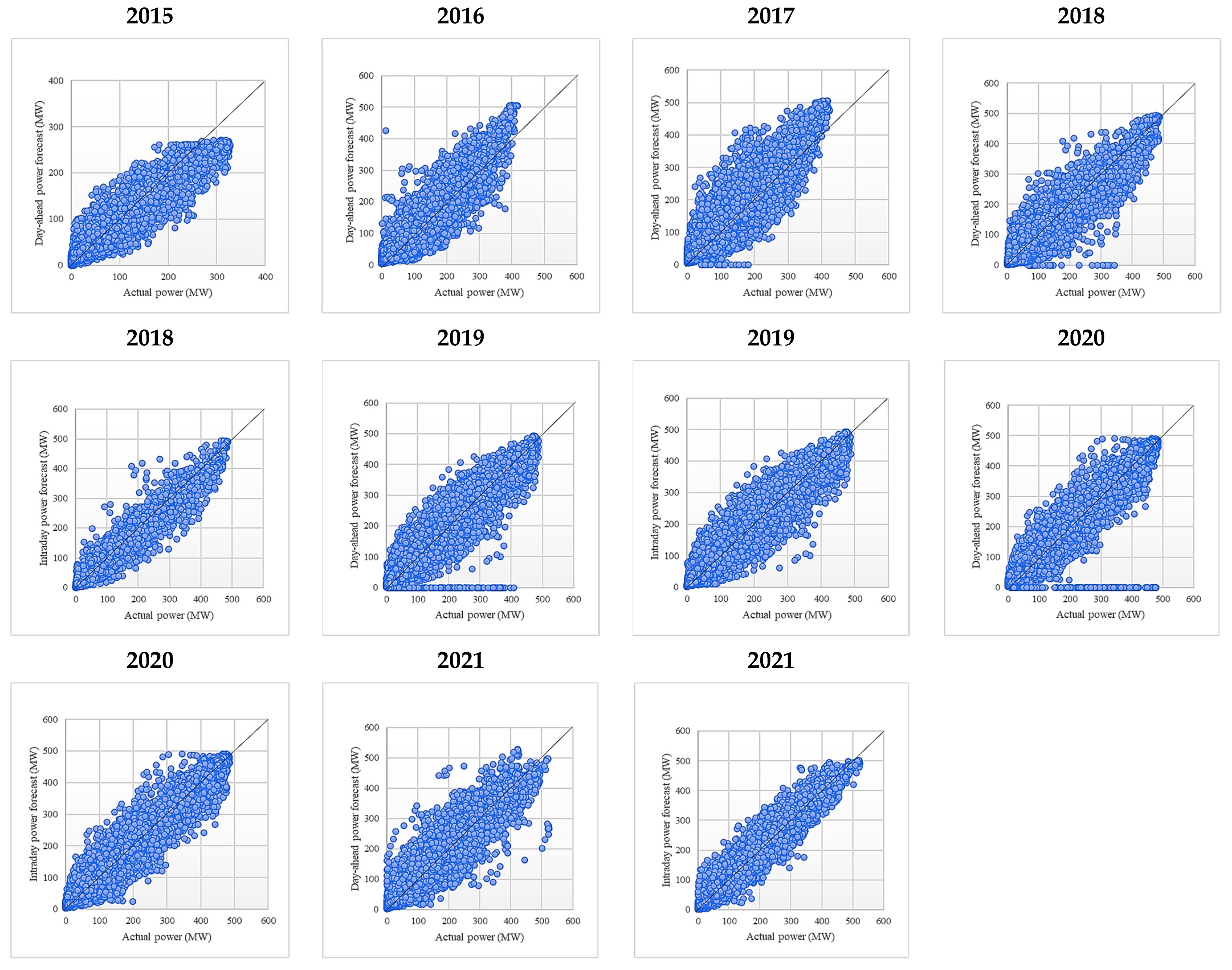 Sustainability 14 16446 g0a20