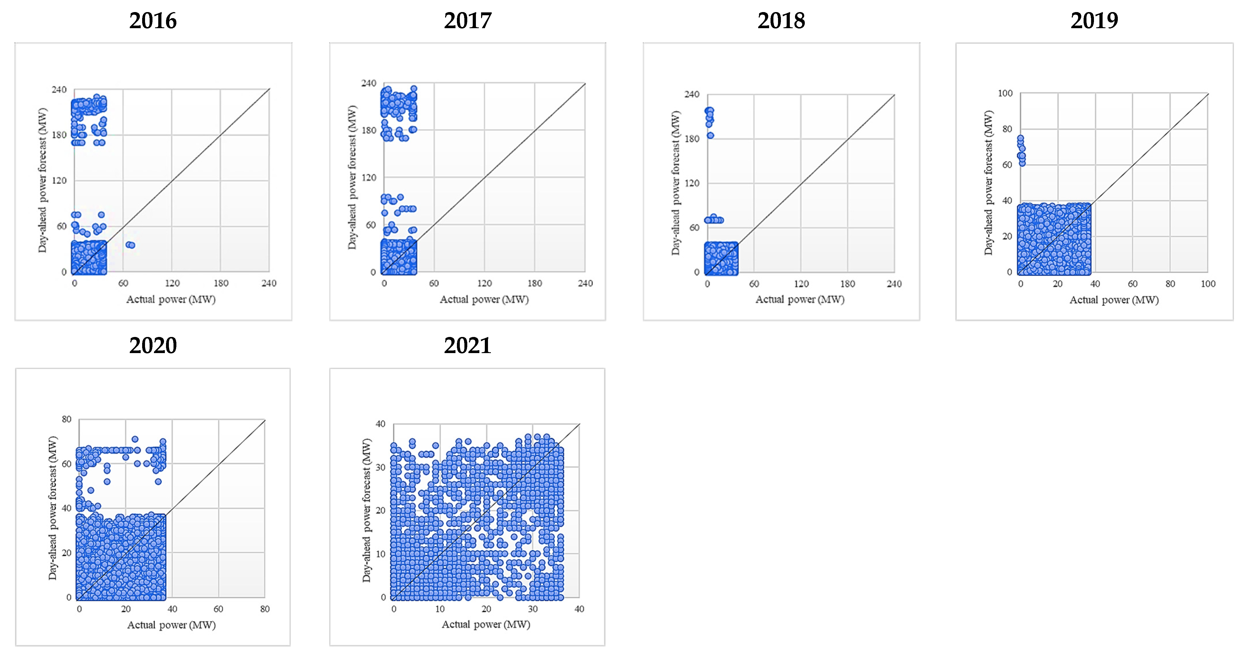 Sustainability 14 16446 g0a23