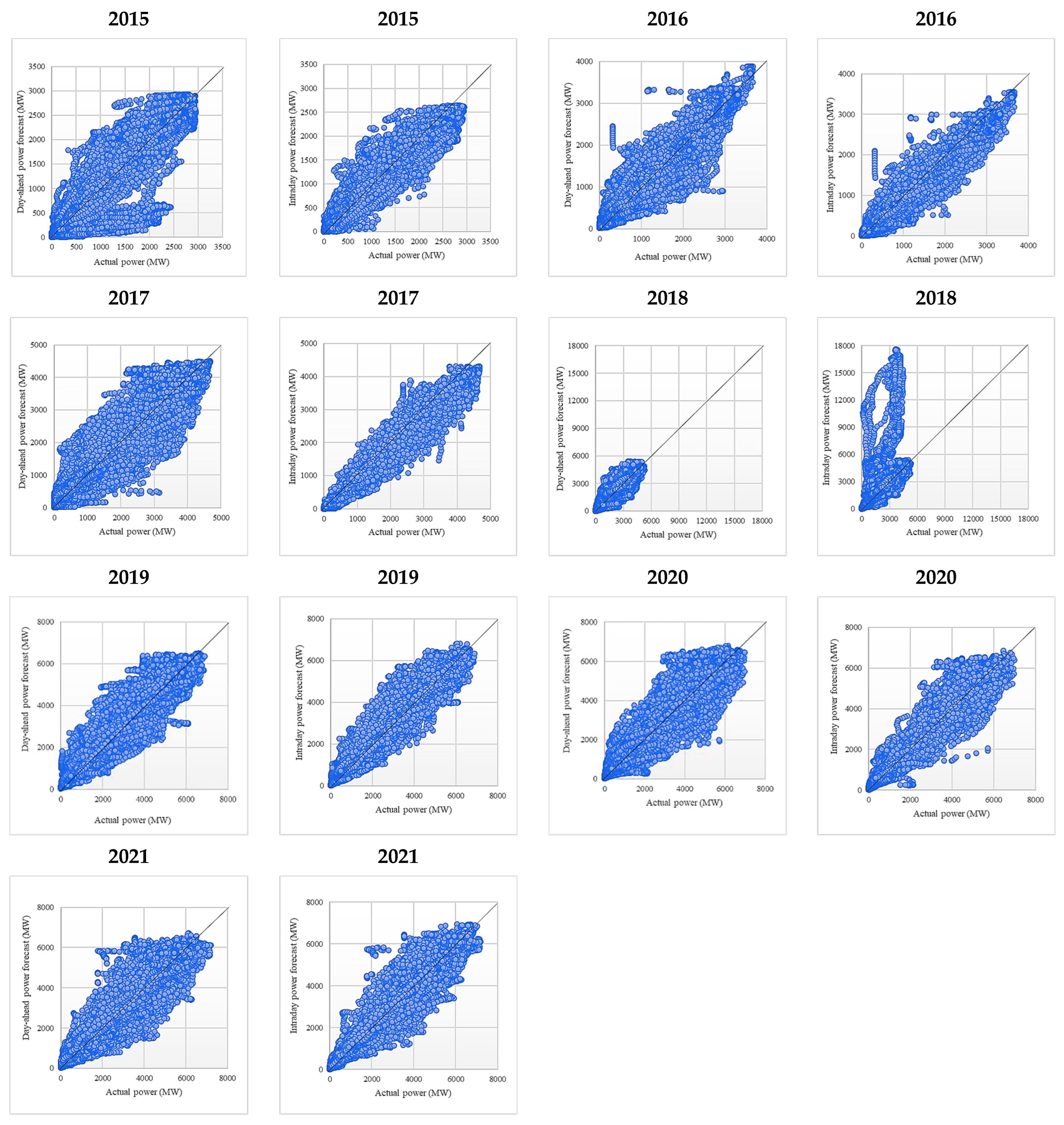 Sustainability 14 16446 g0a30