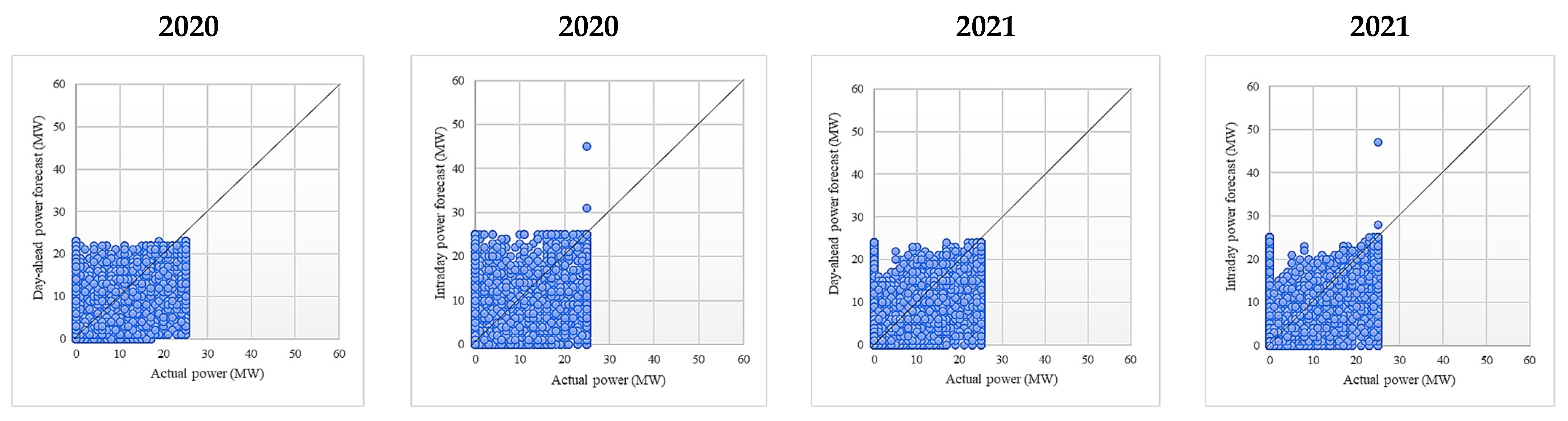 Sustainability 14 16446 g0a33