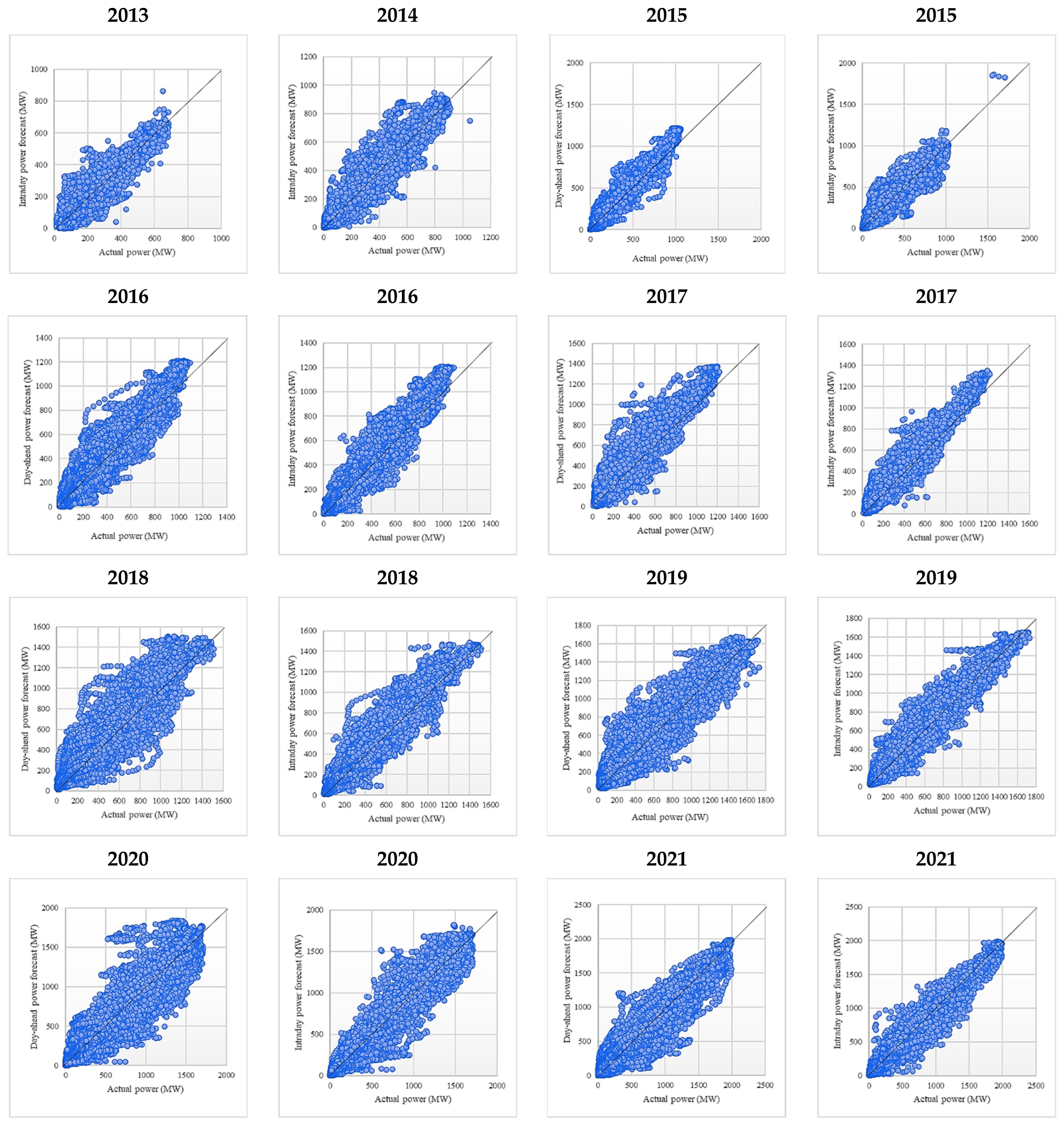 Sustainability 14 16446 g0a5
