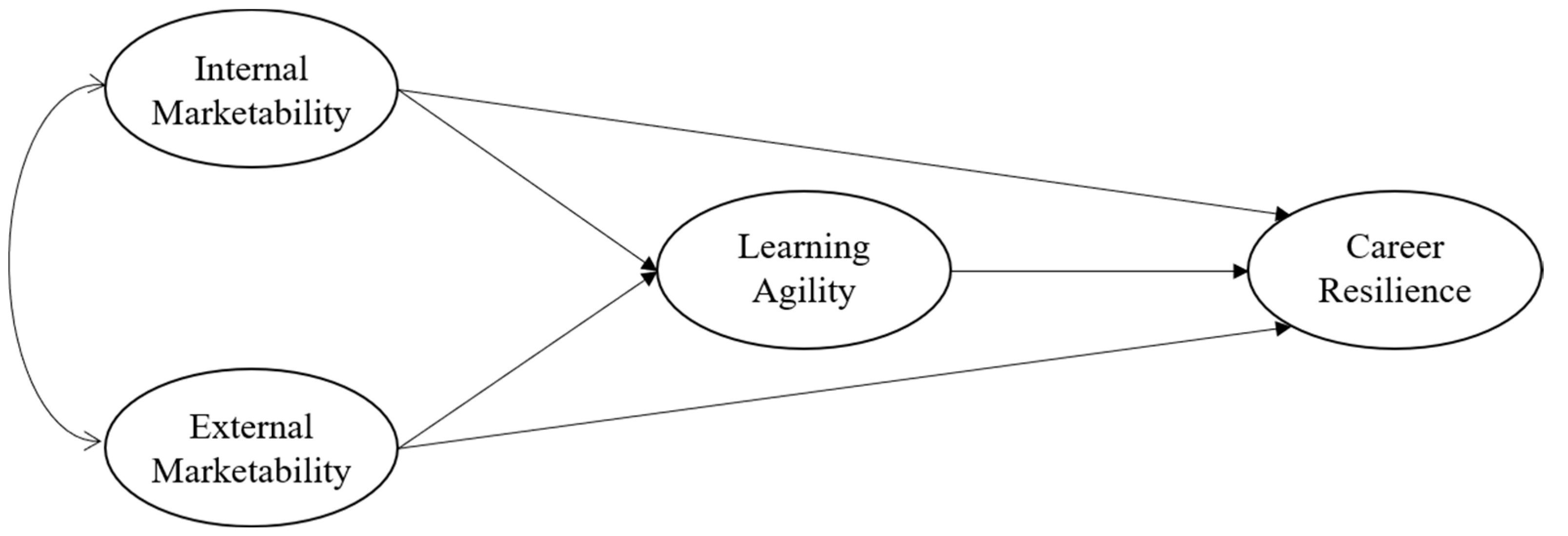 Sustainability 14 16447 g001