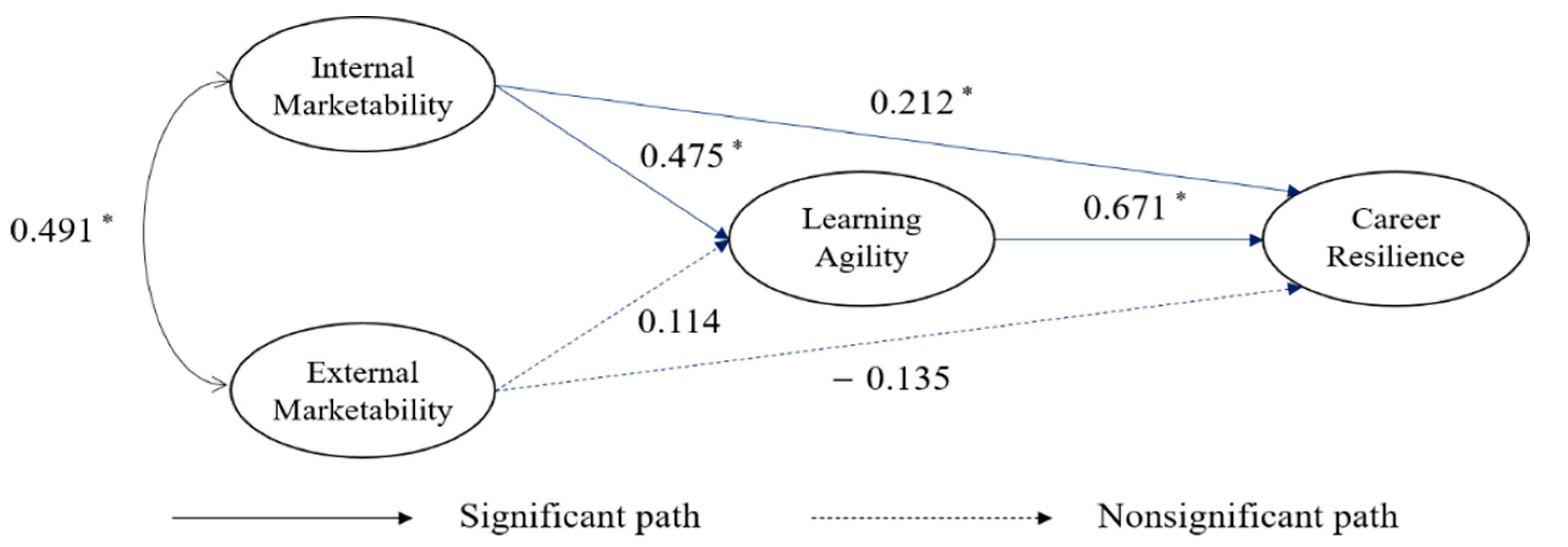 Sustainability 14 16447 g002