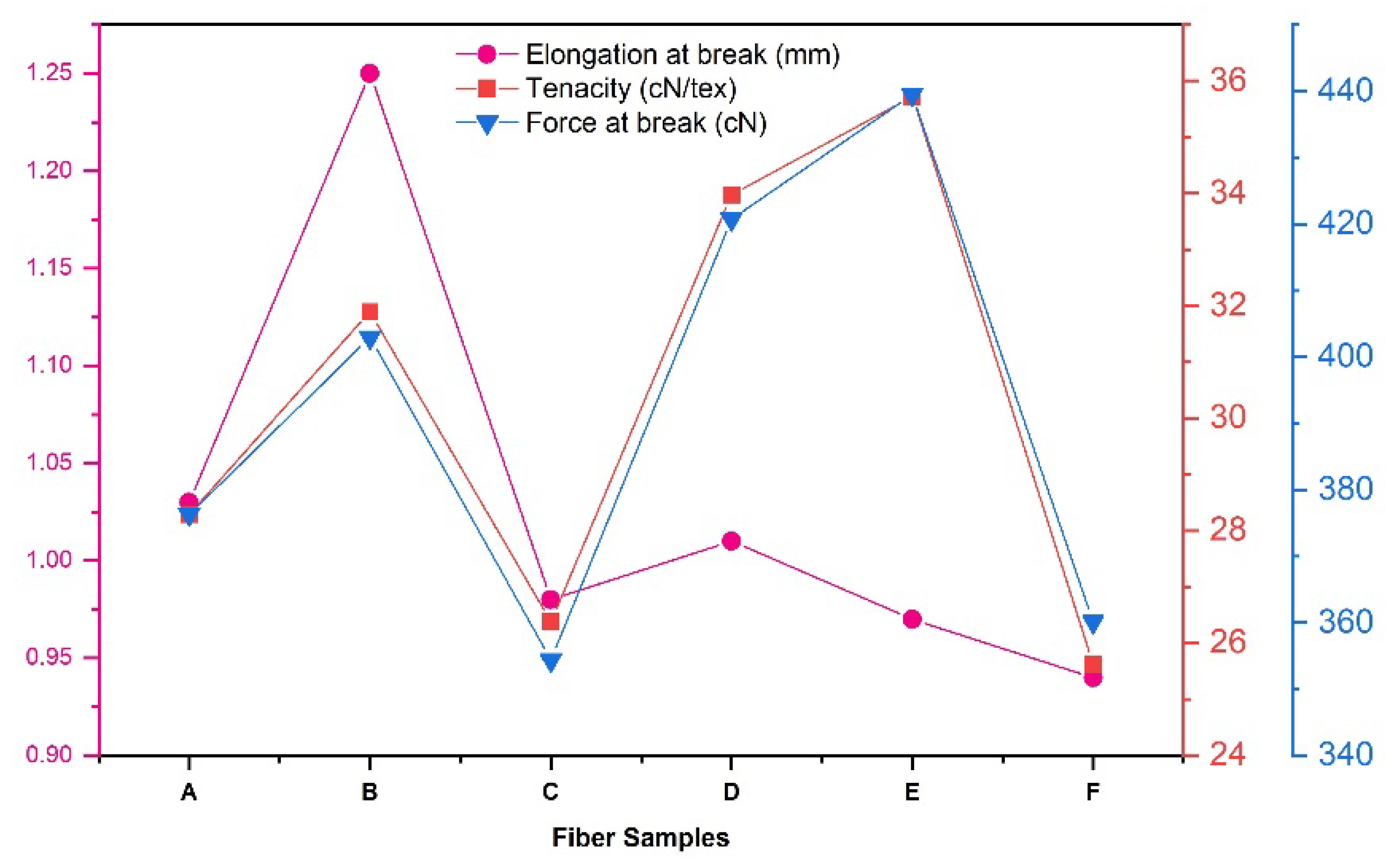 Sustainability 14 16450 g003 Sustainability 14 16450 g003