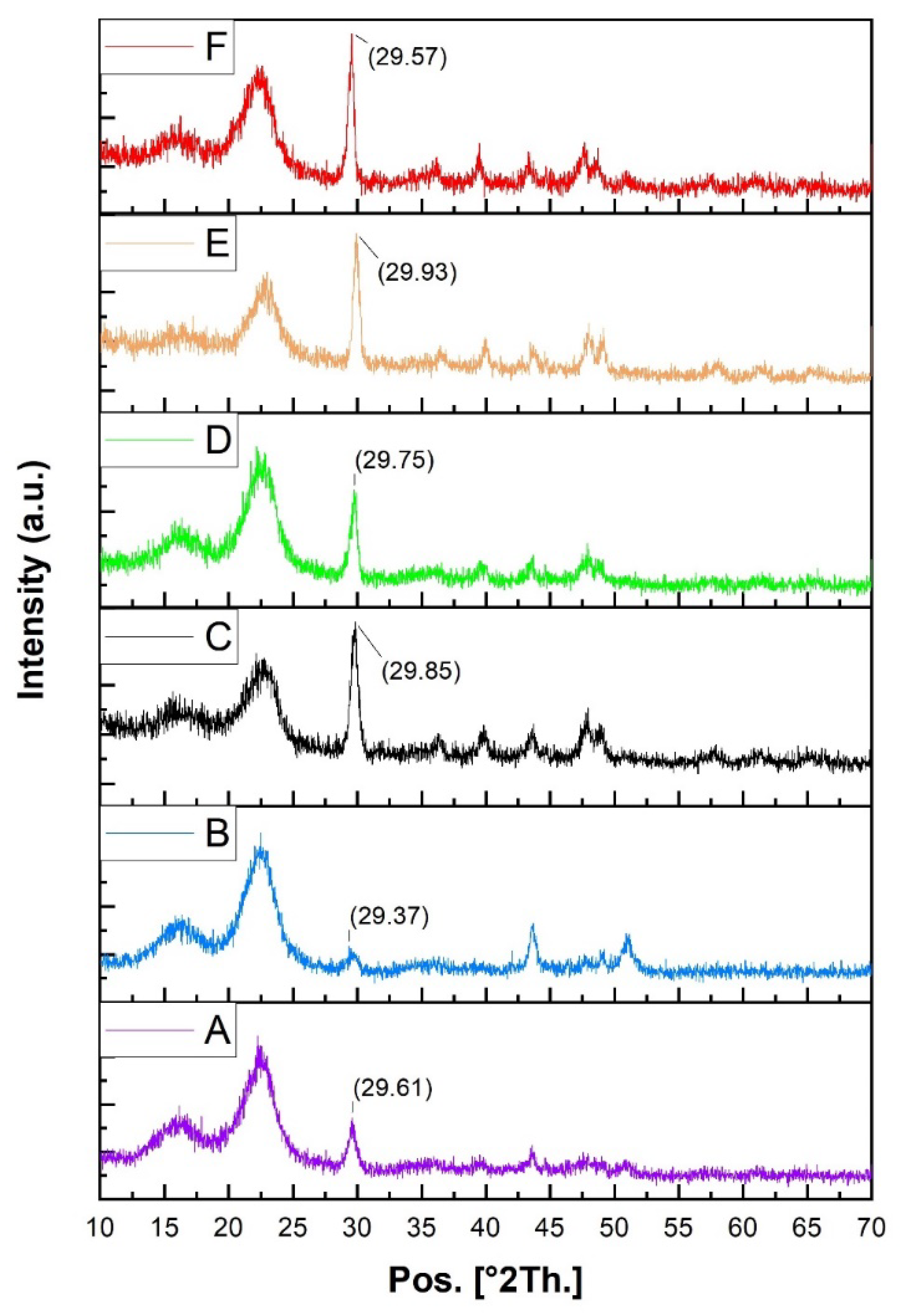Sustainability 14 16450 g006 Sustainability 14 16450 g006