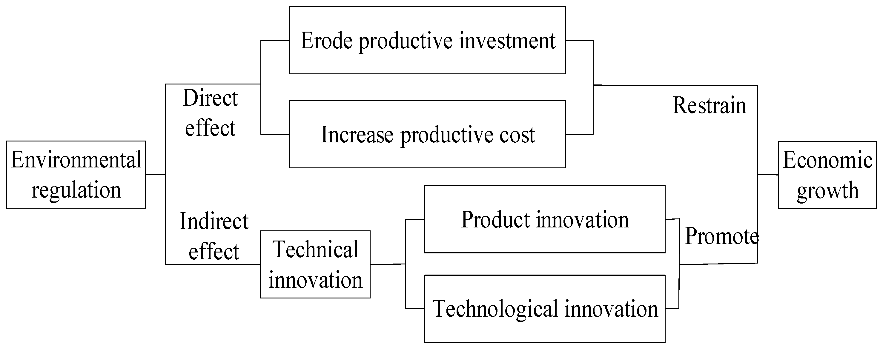Sustainability 14 16455 g001 Sustainability 14 16455 g001