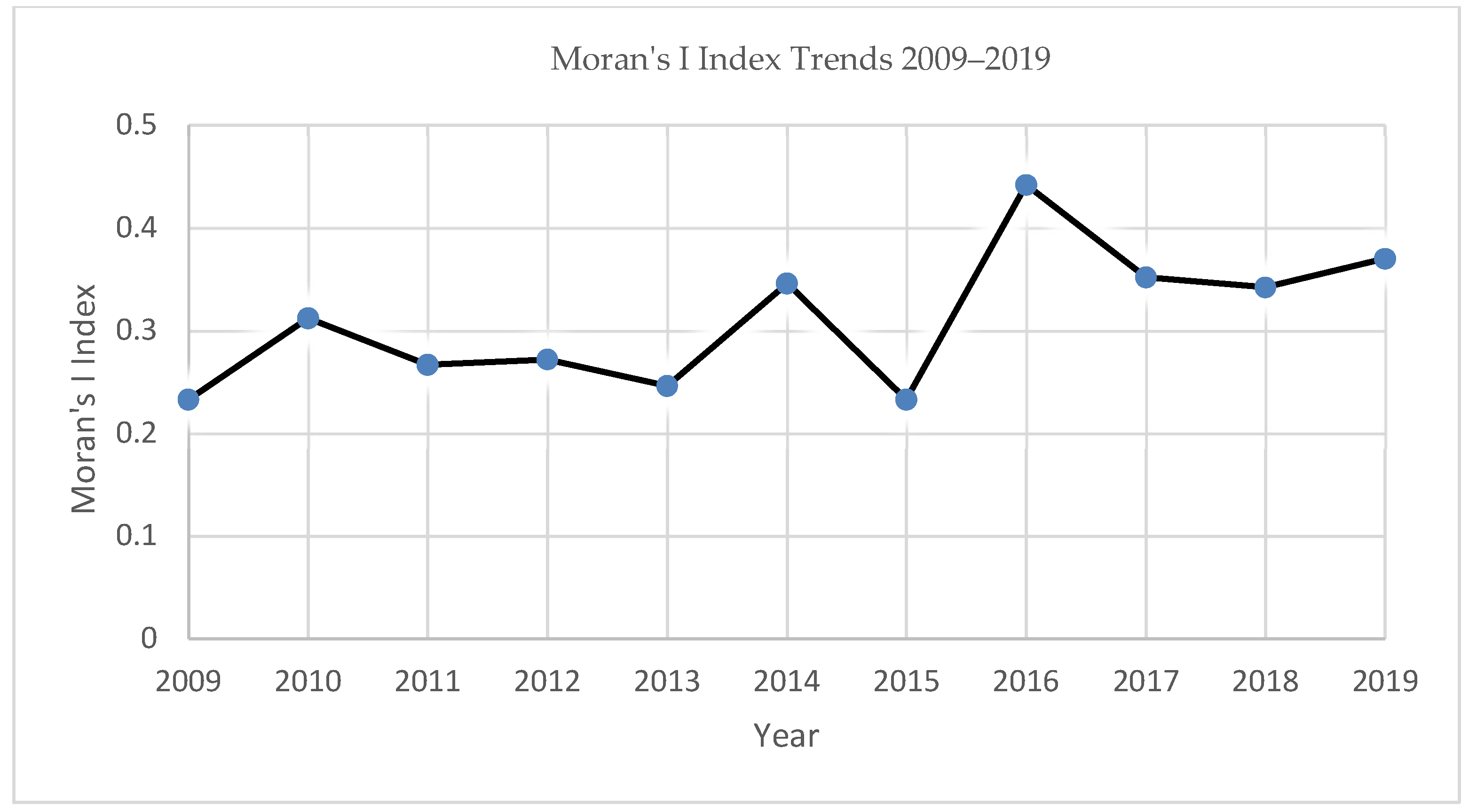 Sustainability 14 16458 g002