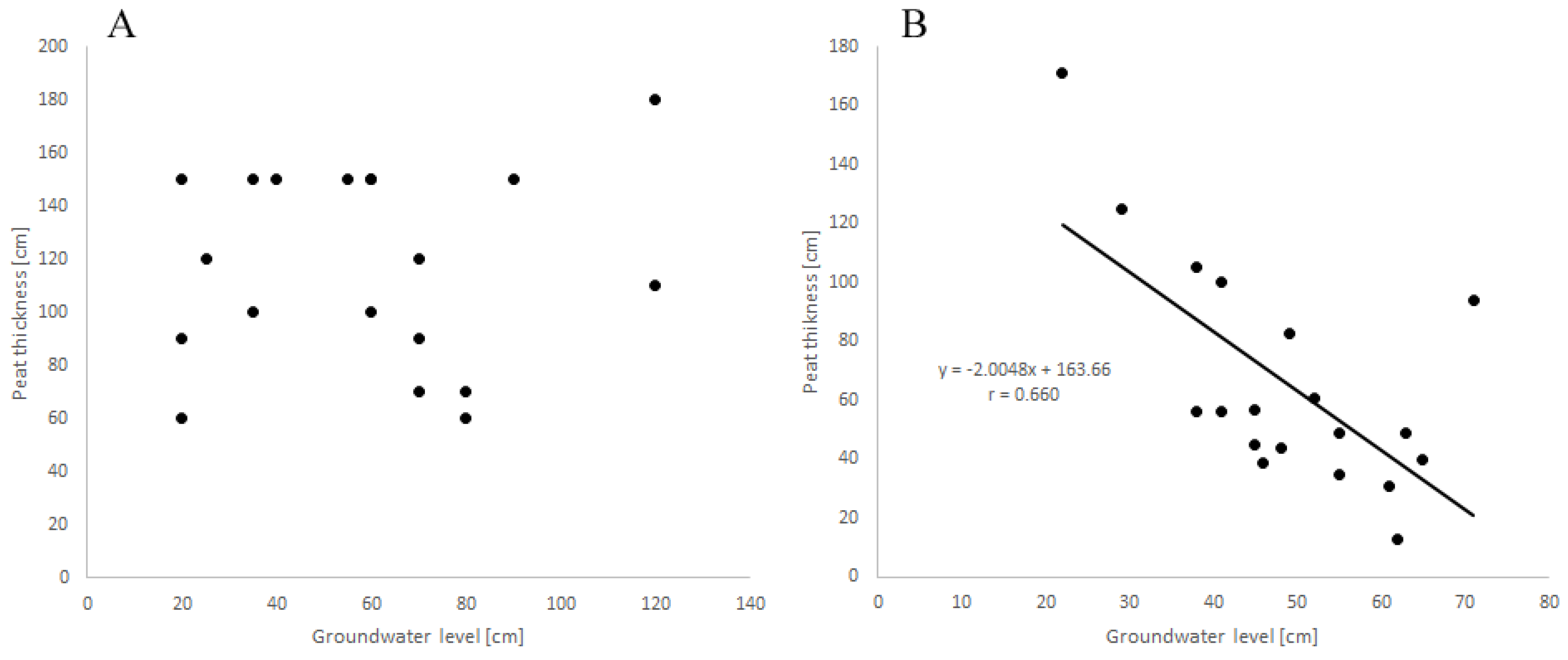 Sustainability 14 16459 g003 Sustainability 14 16459 g003