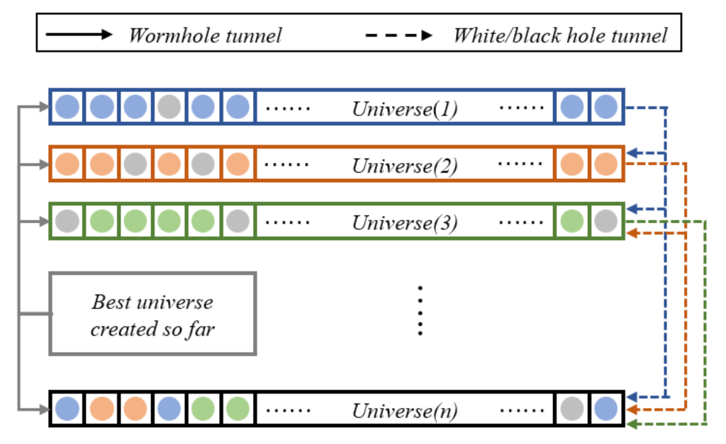 Sustainability 14 16460 g001 Sustainability 14 16460 g001