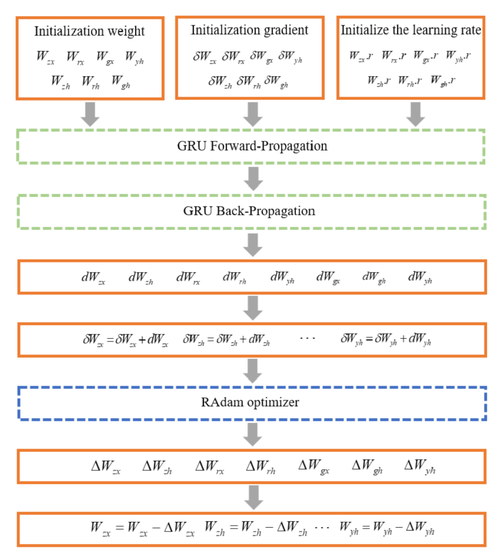 Sustainability 14 16460 g003 Sustainability 14 16460 g003
