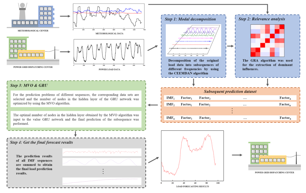 Sustainability 14 16460 g004 Sustainability 14 16460 g004