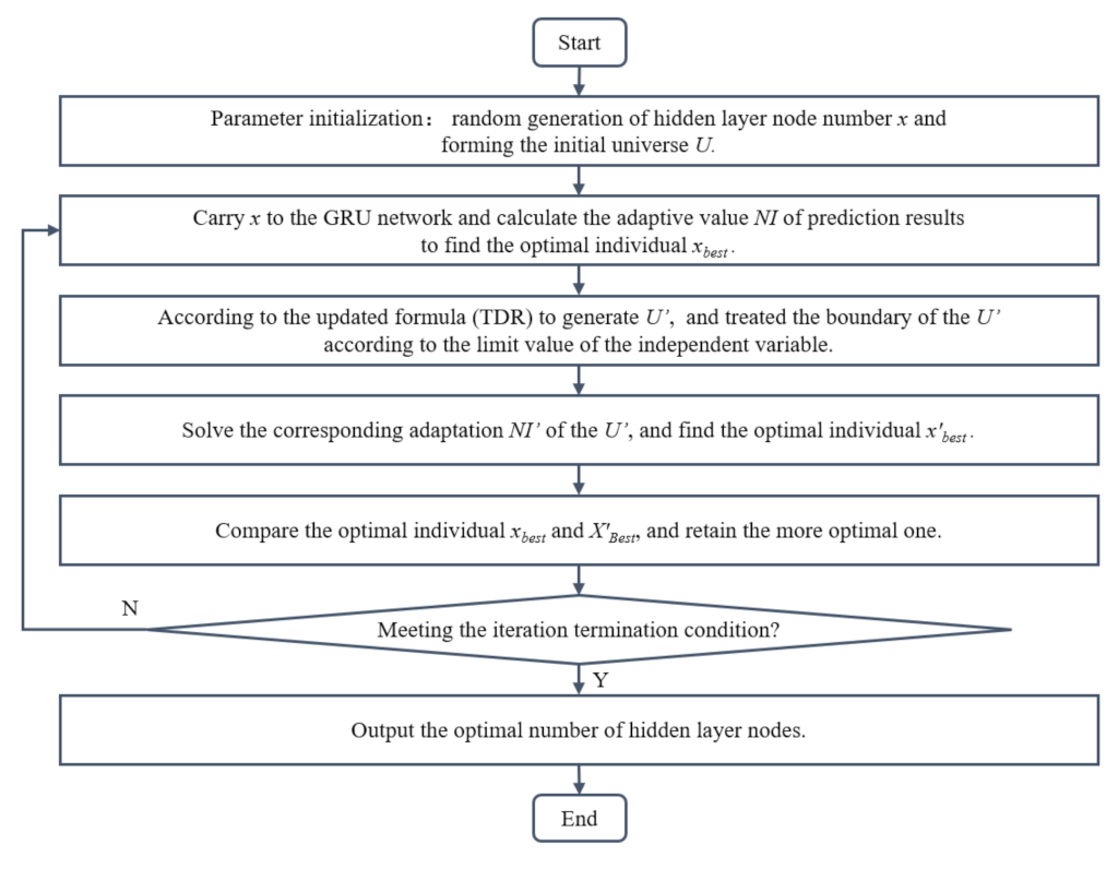 Sustainability 14 16460 g005 Sustainability 14 16460 g005